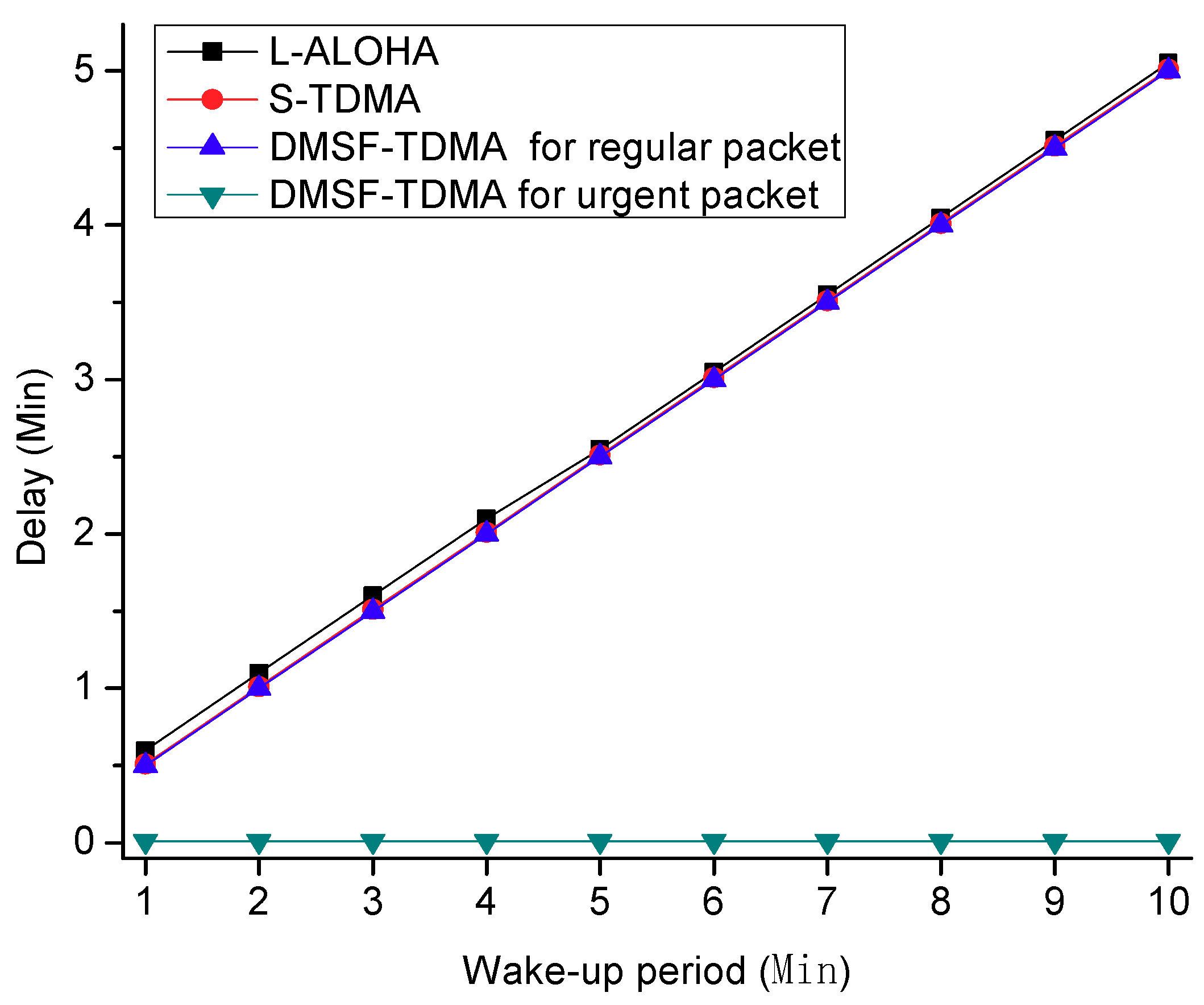 Electronics 08 00909 g015