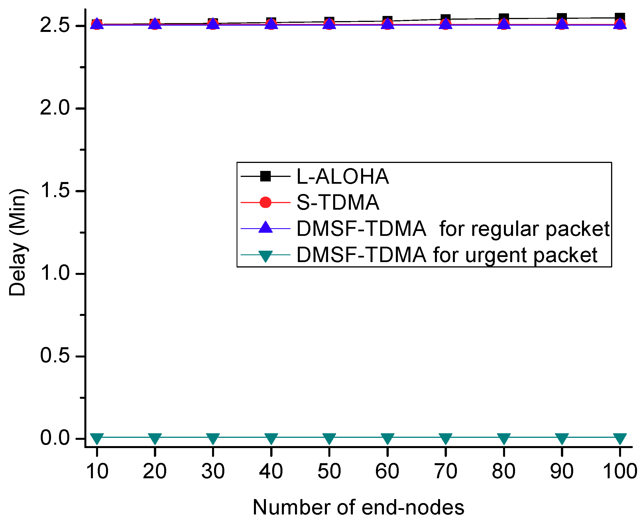 Electronics 08 00909 g018