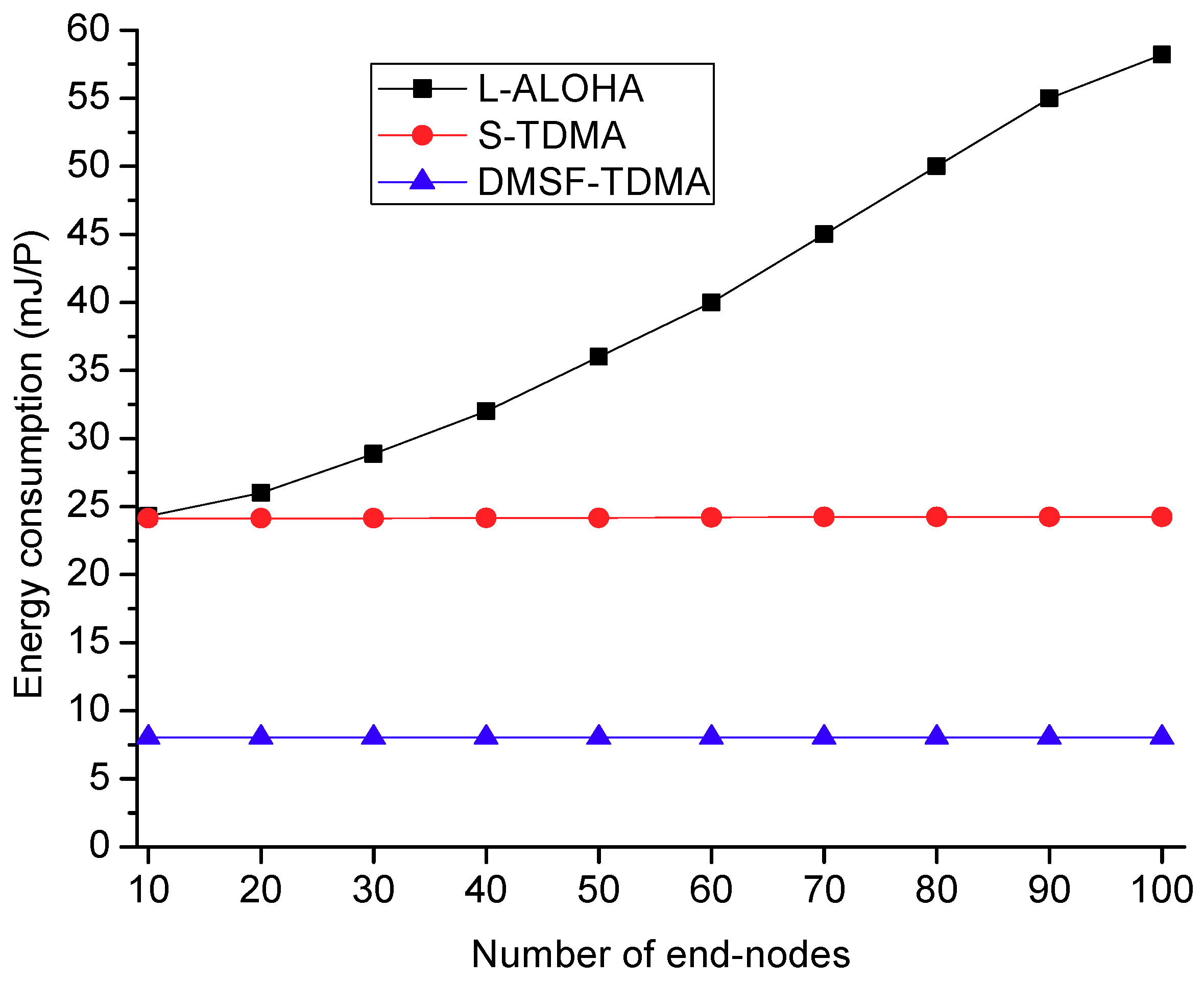 Electronics 08 00909 g019