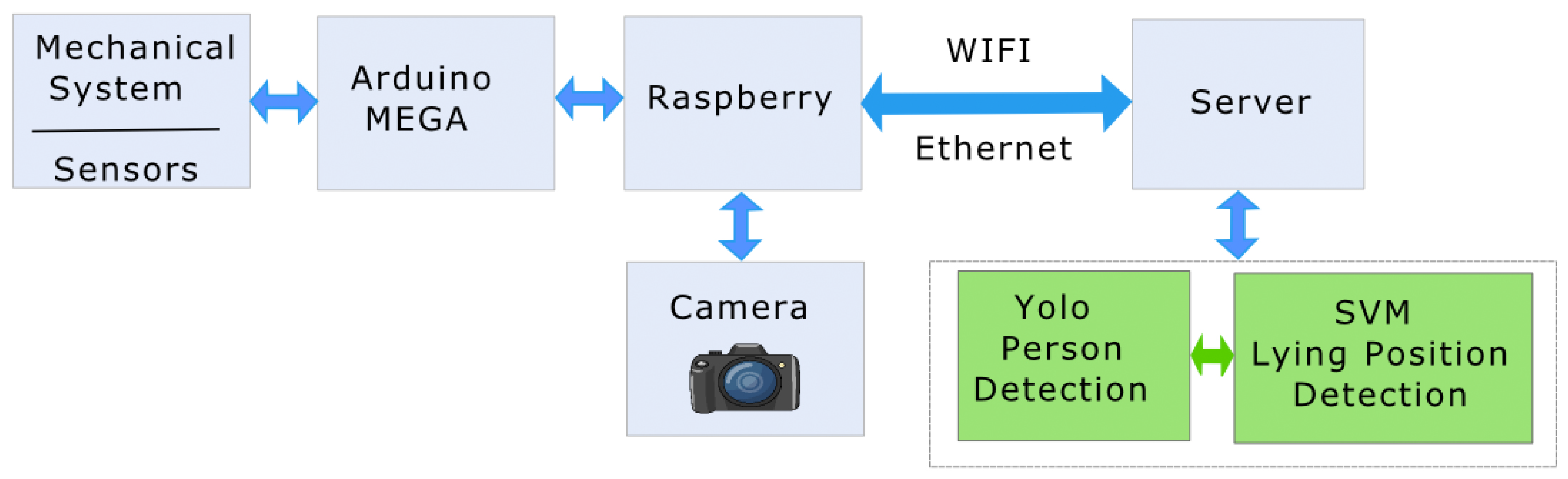 Electronics 08 00915 g003 Electronics 08 00915 g003