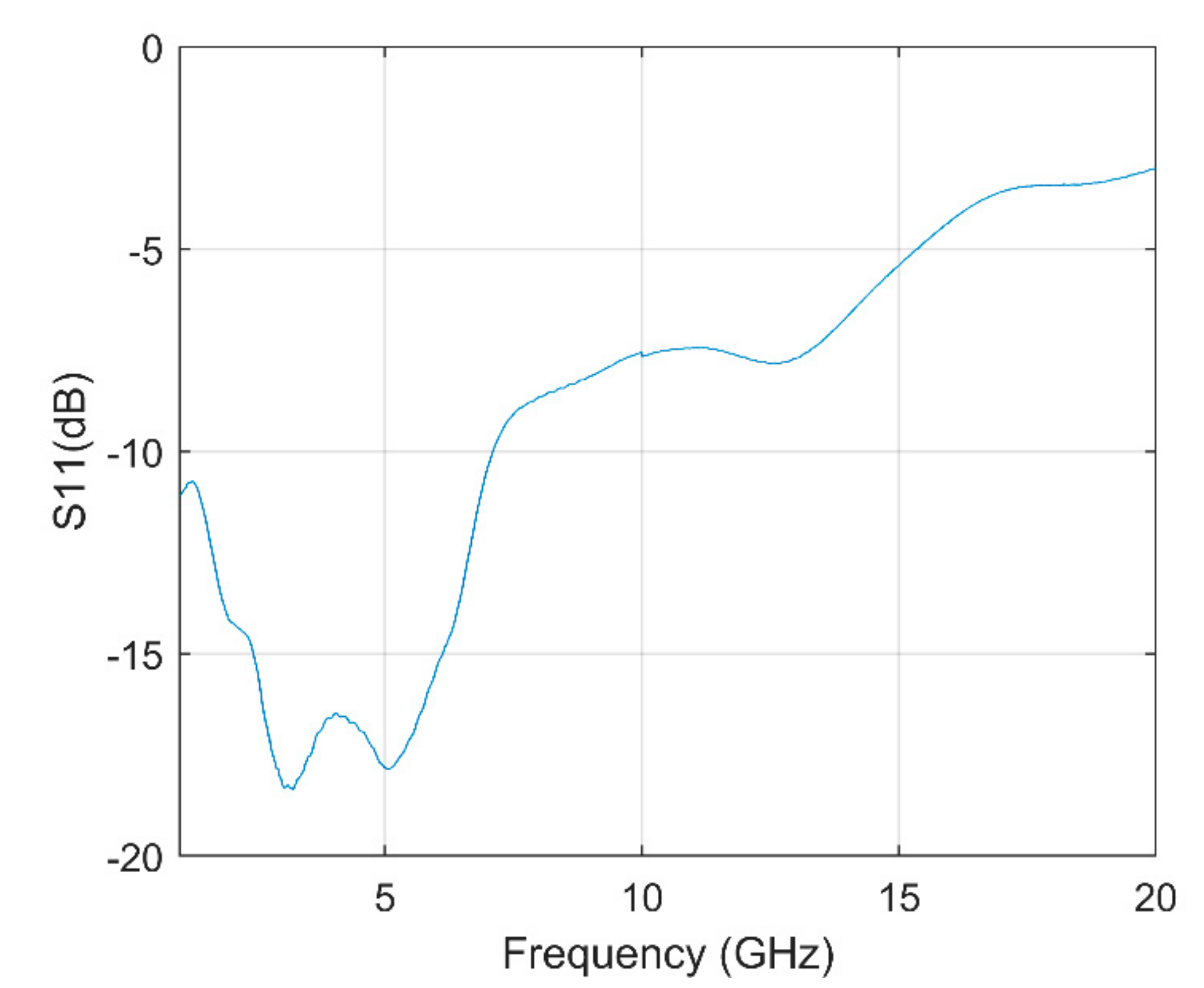 Electronics 08 00916 g003