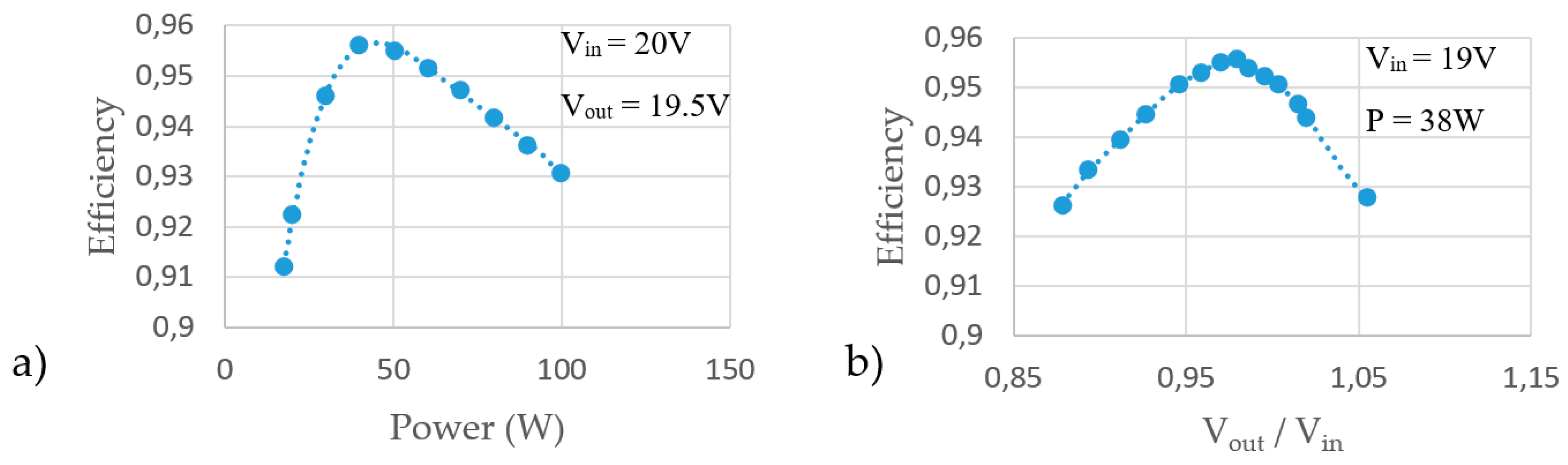 Electronics 08 00917 g003 550