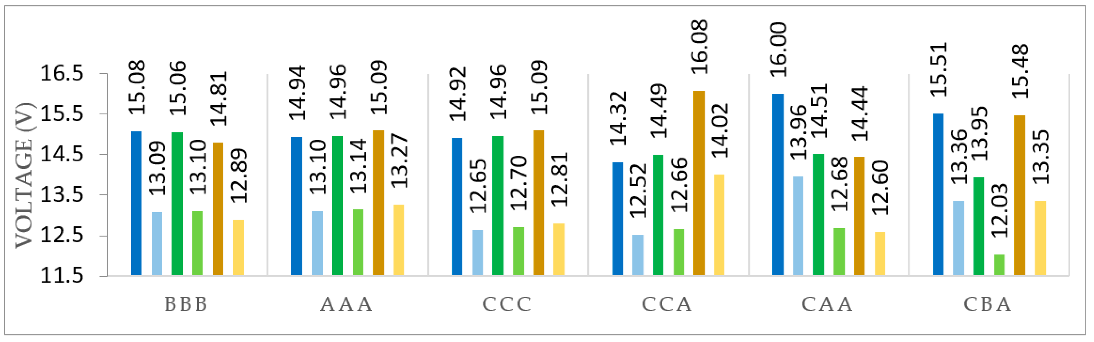 Electronics 08 00917 g011 550