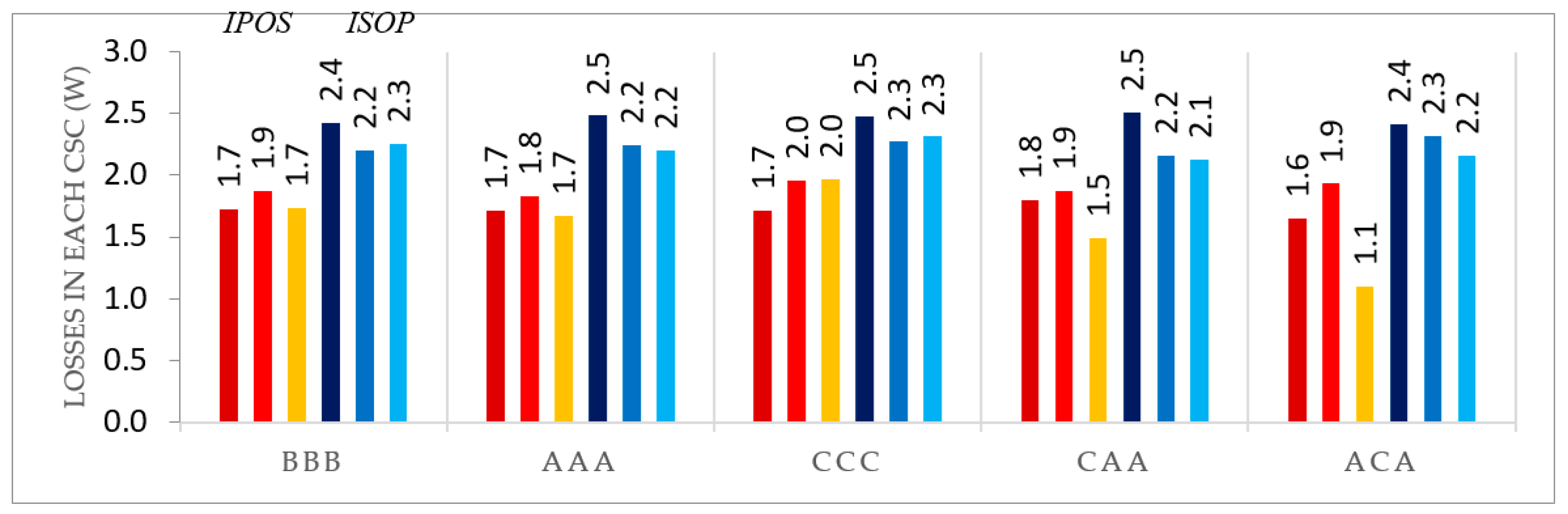 Electronics 08 00917 g013 550