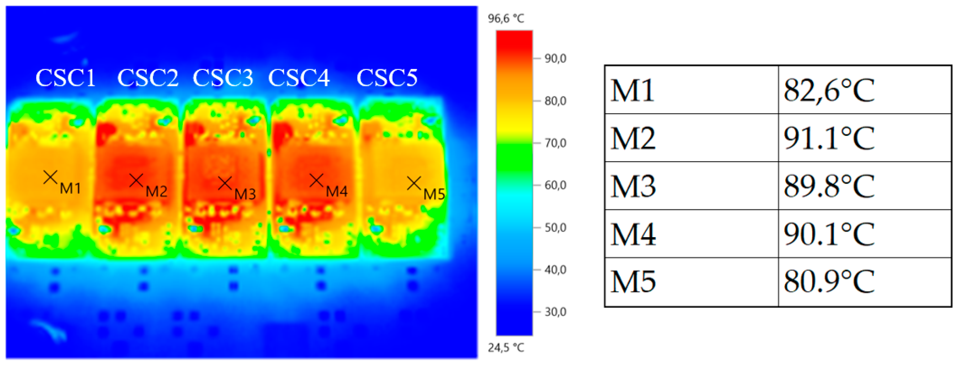 Electronics 08 00917 g017 550