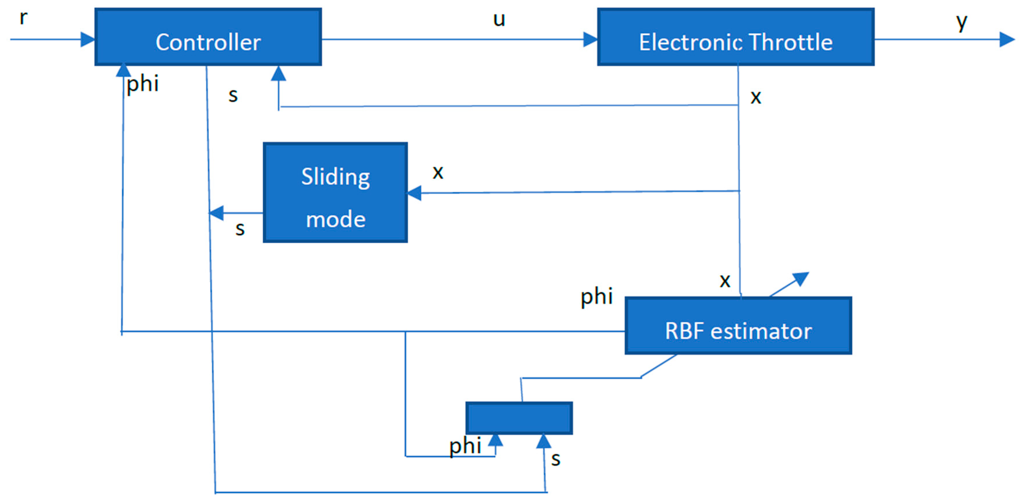 Electronics 08 00918 g001 550
