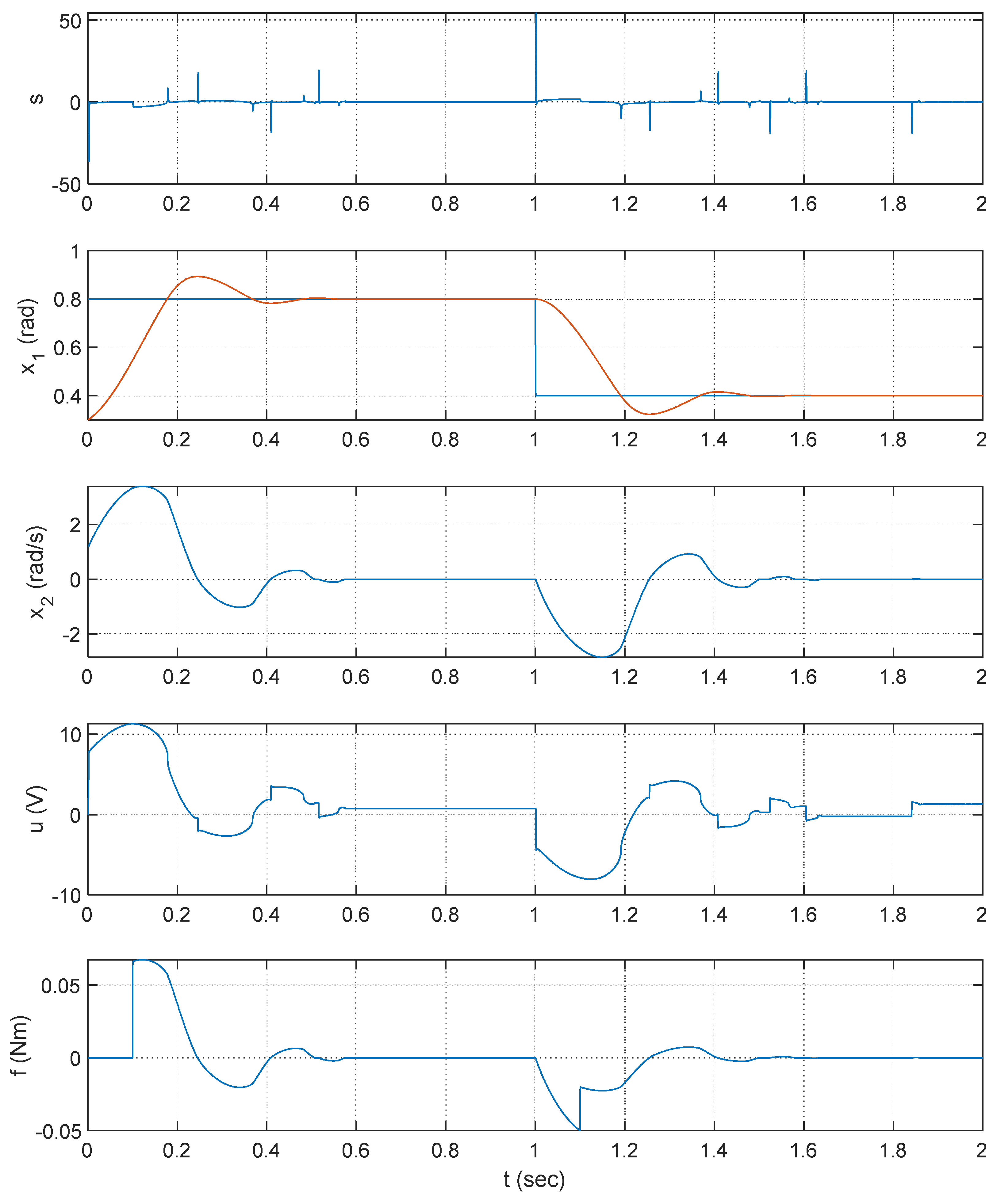 Electronics 08 00918 g002 550