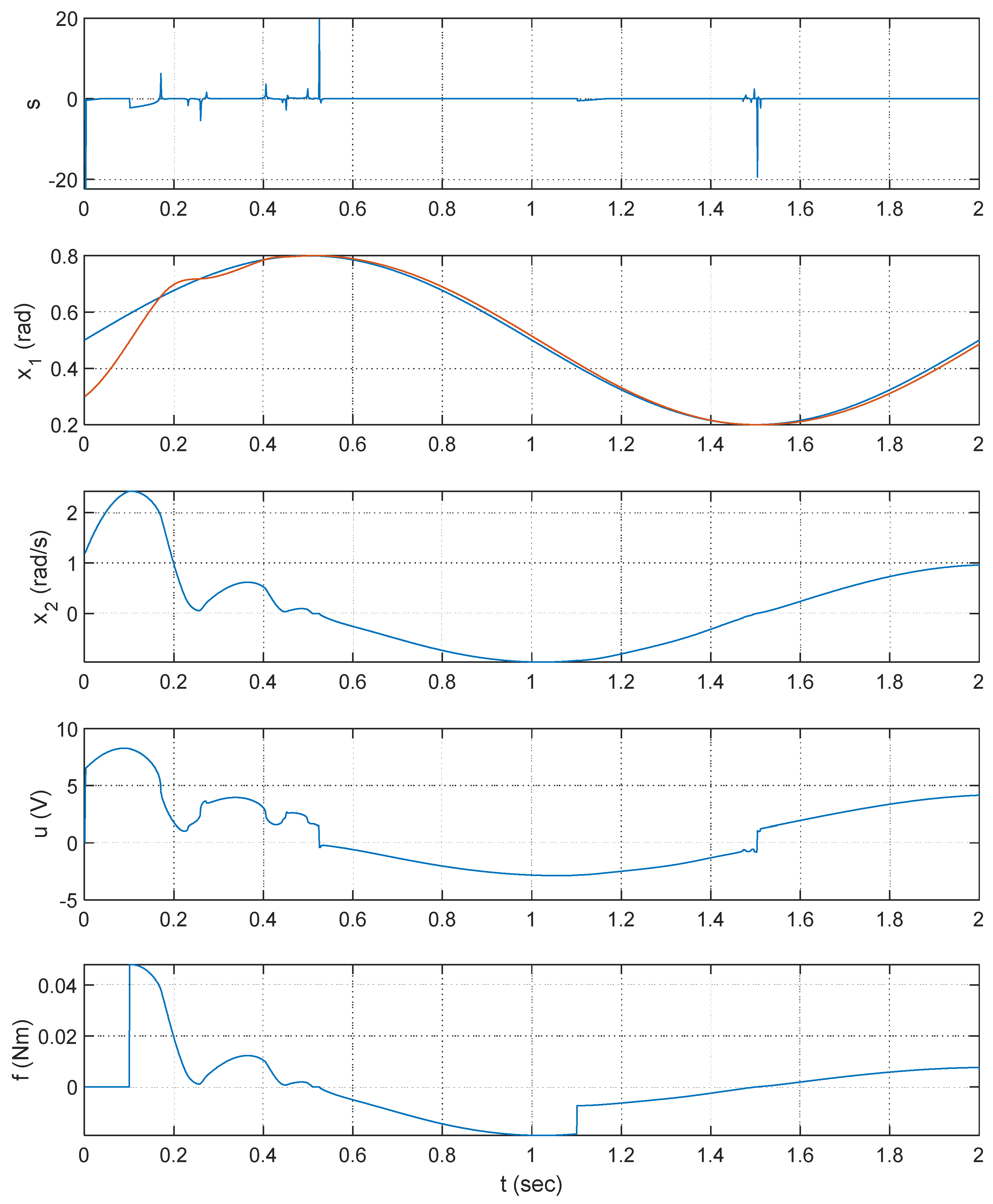 Electronics 08 00918 g003 550