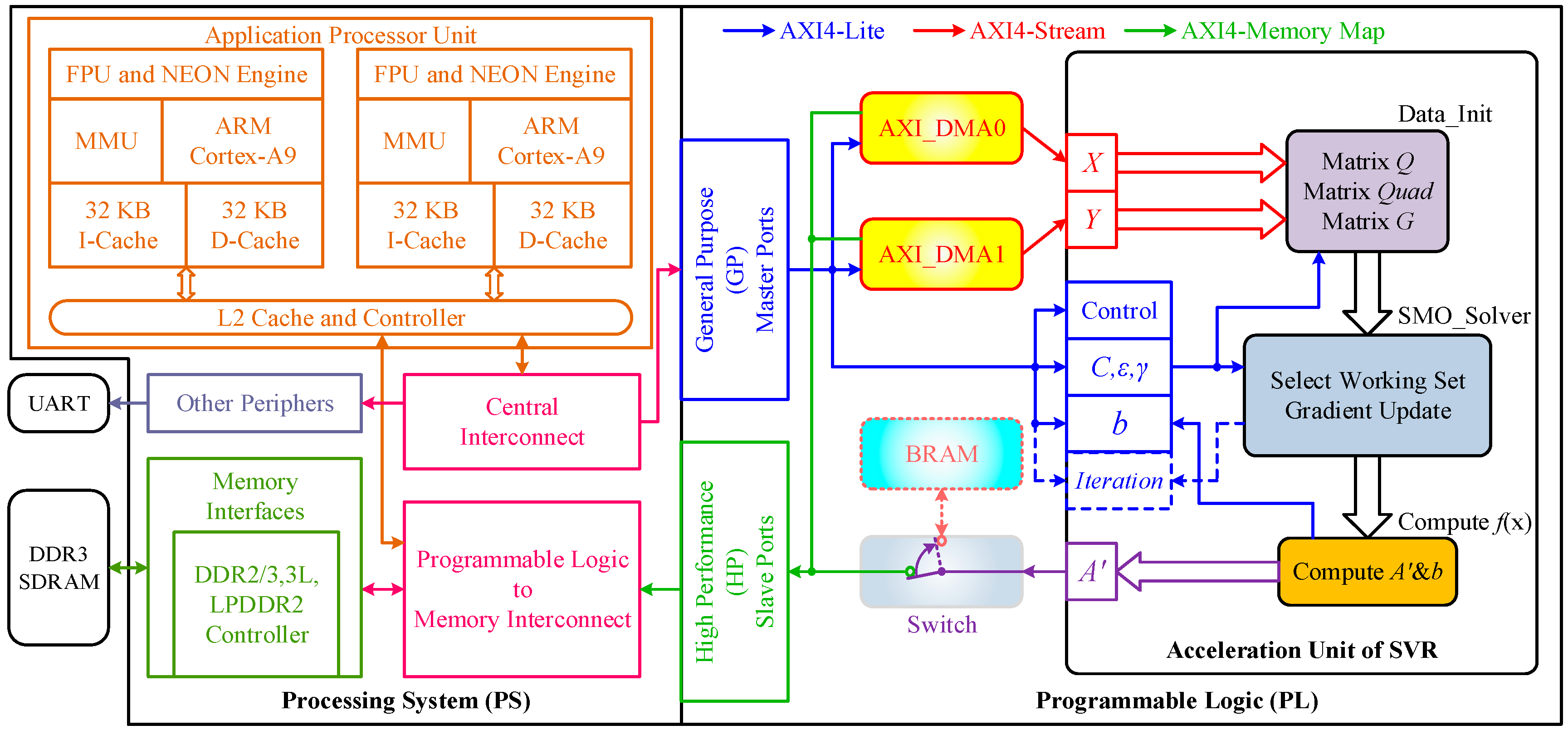 Electronics 08 00919 g006