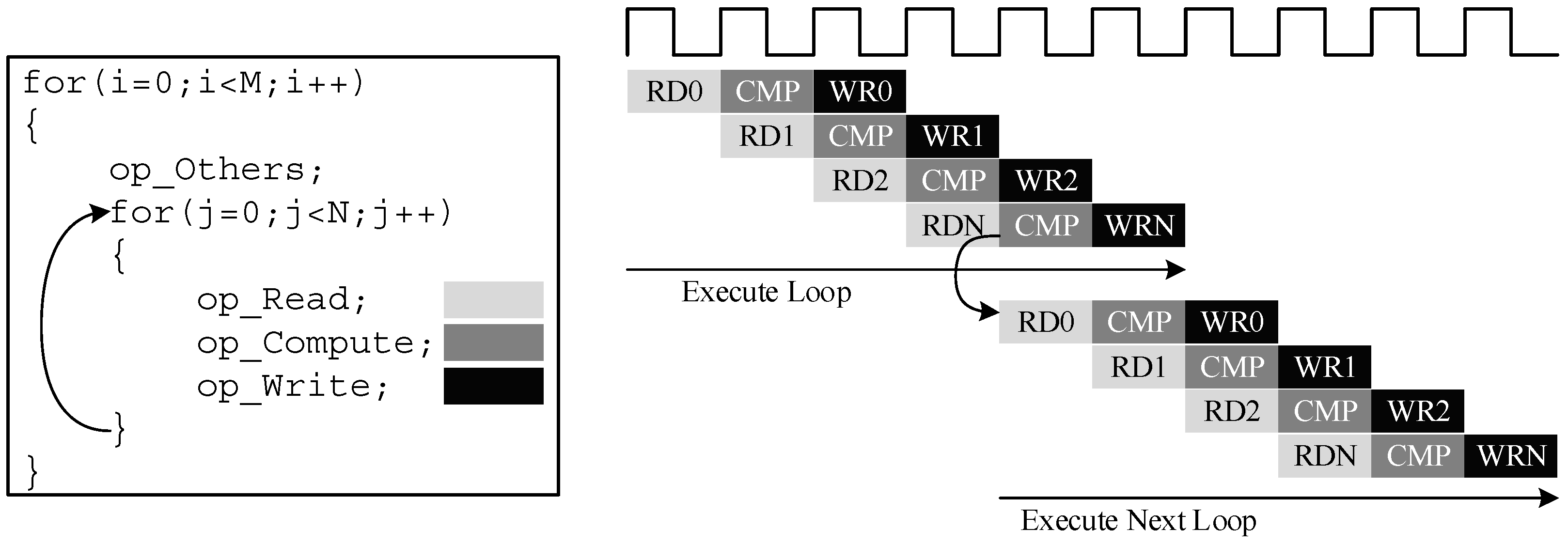 Electronics | Free Full-Text | Research and Implementation of ε-SVR