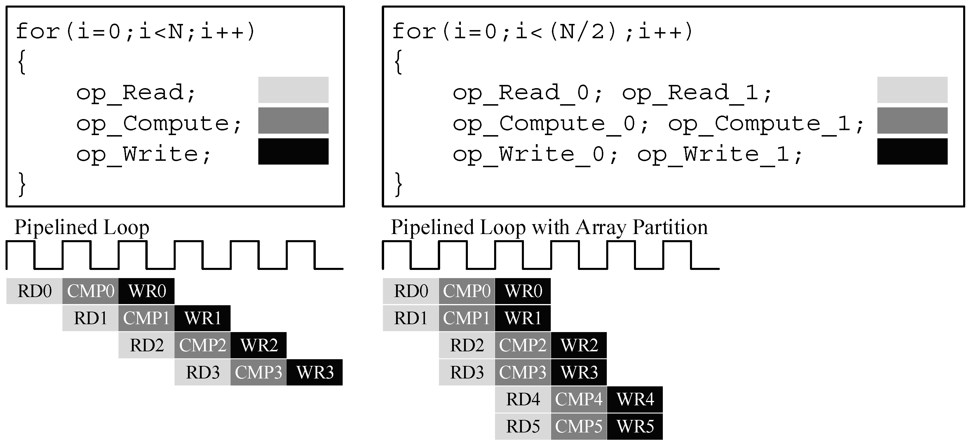 Electronics | Free Full-Text | Research and Implementation of ε-SVR