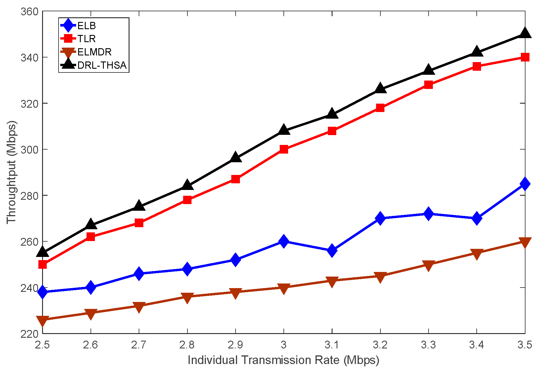 Electronics 08 00920 g008 550