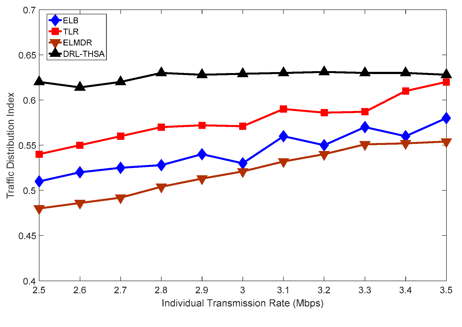 Electronics 08 00920 g010 550