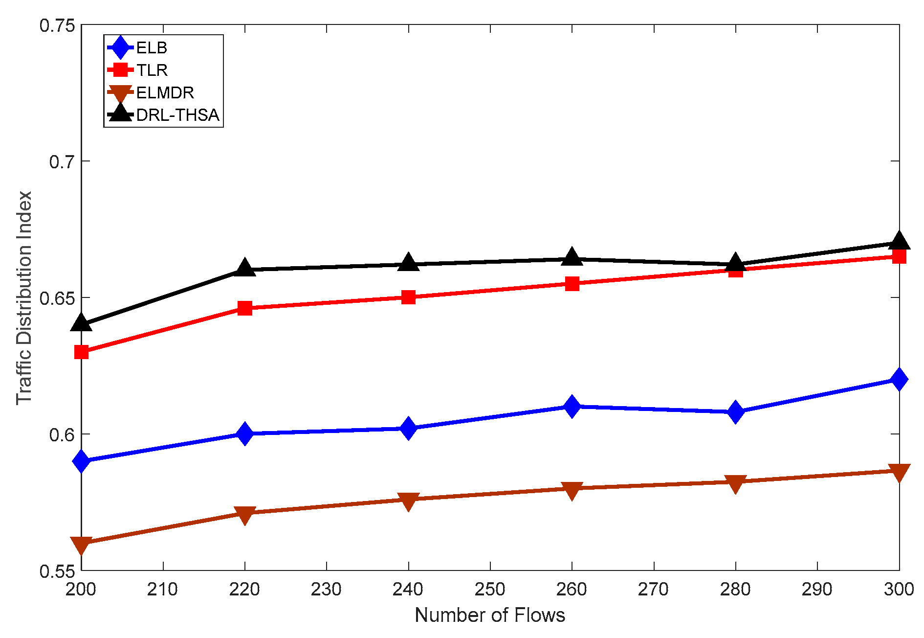 Electronics 08 00920 g011 550