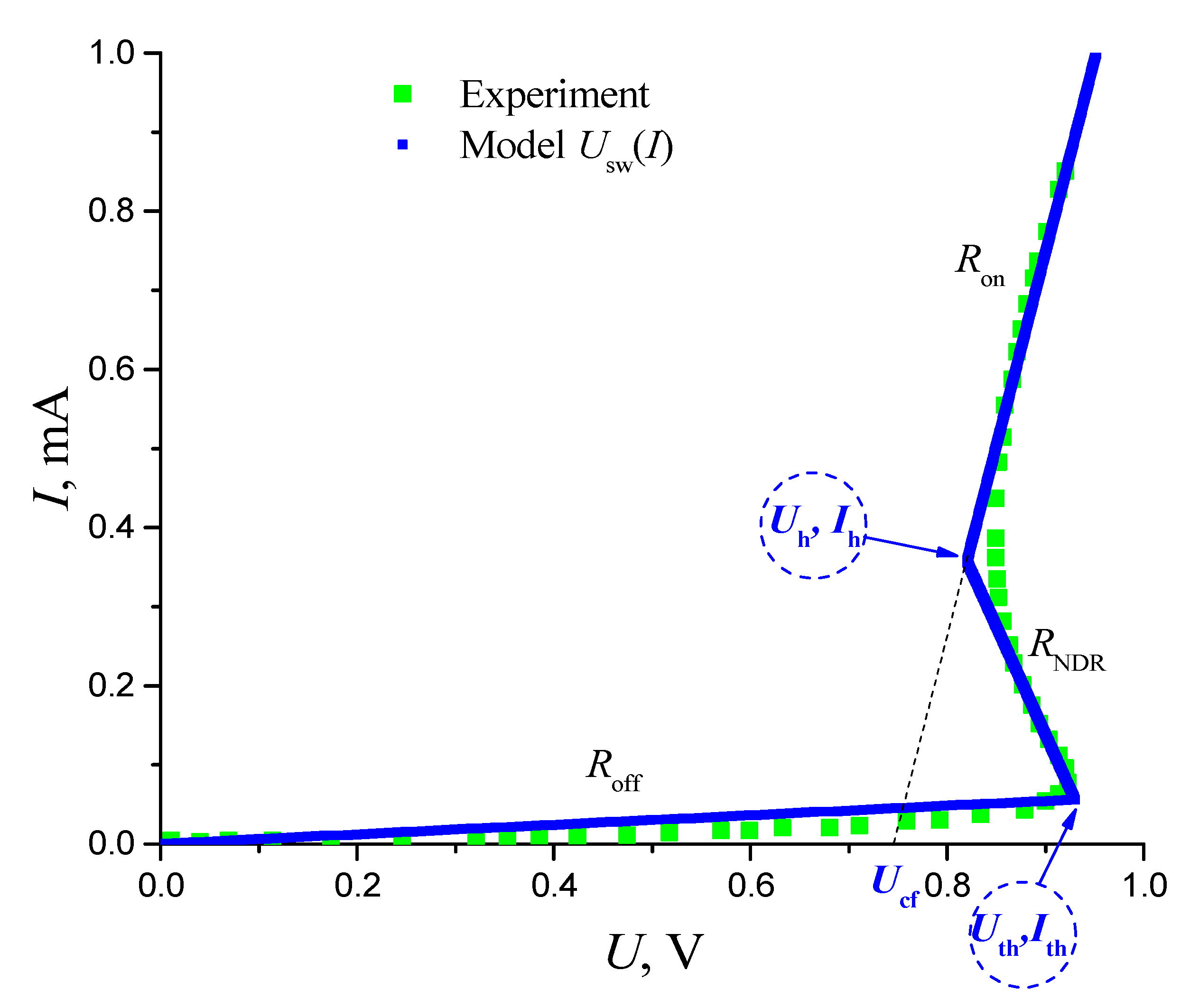 An Rc Integrator Is A Circuit That Approximates Themathematical