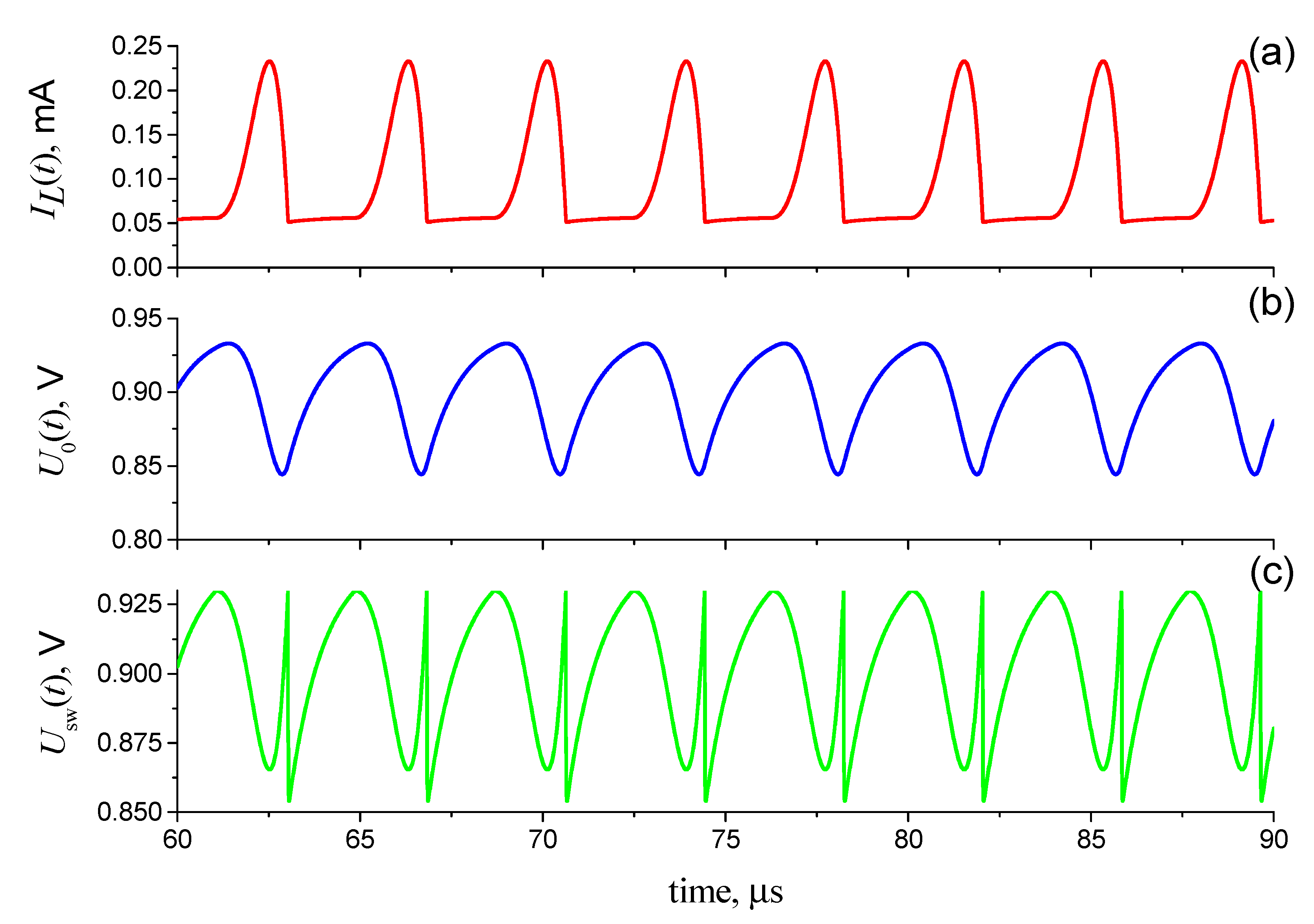 Electronics Free Full Text Switch Elements With S Shaped Current Voltage Characteristic In Models Of Neural Oscillators Html