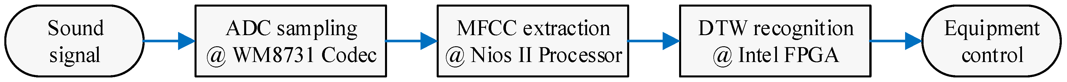 Electronics 08 00924 g004