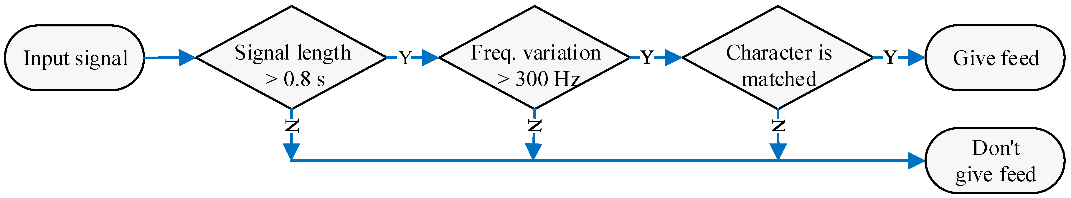 Electronics 08 00924 g013