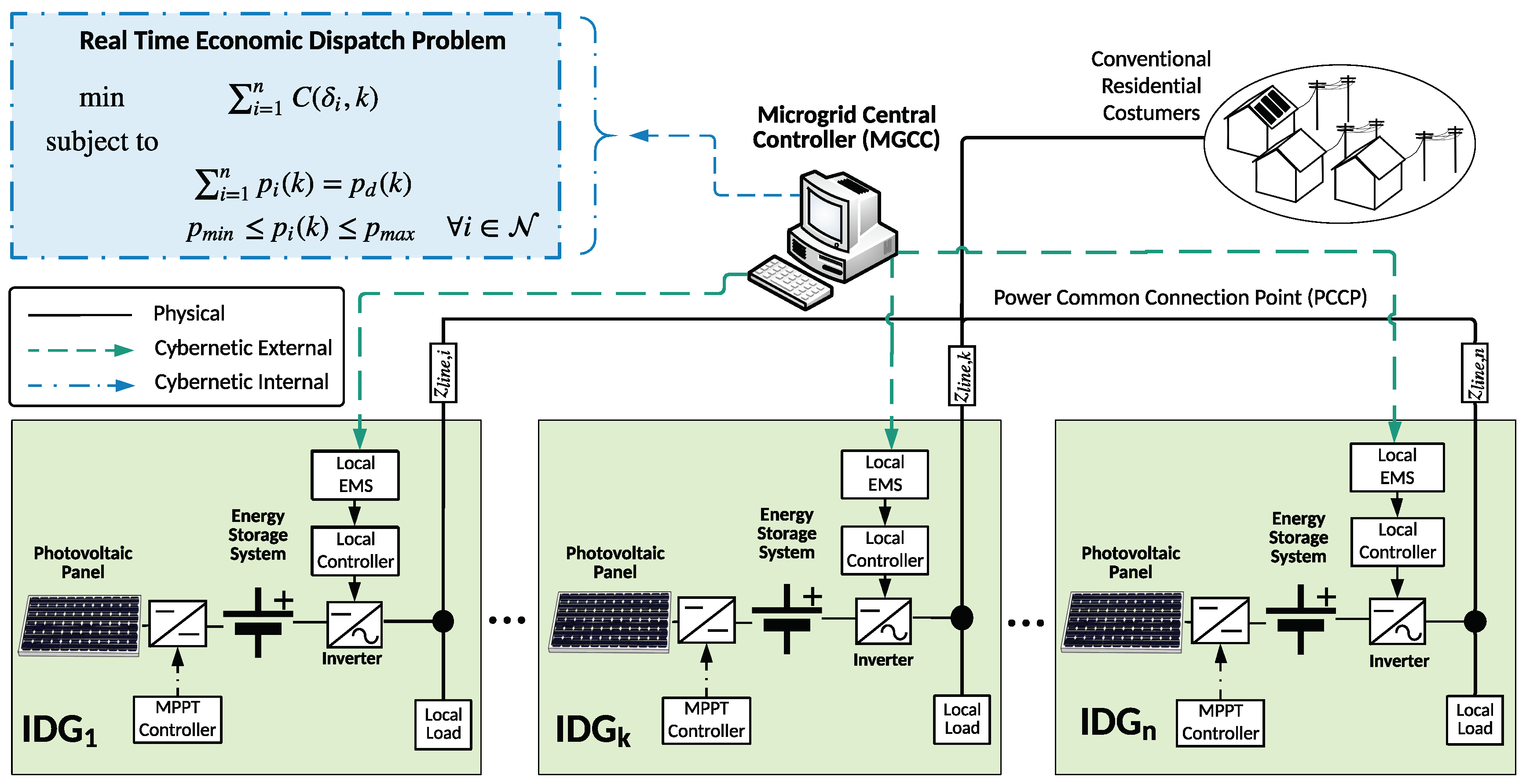 Electronics 08 00925 g001