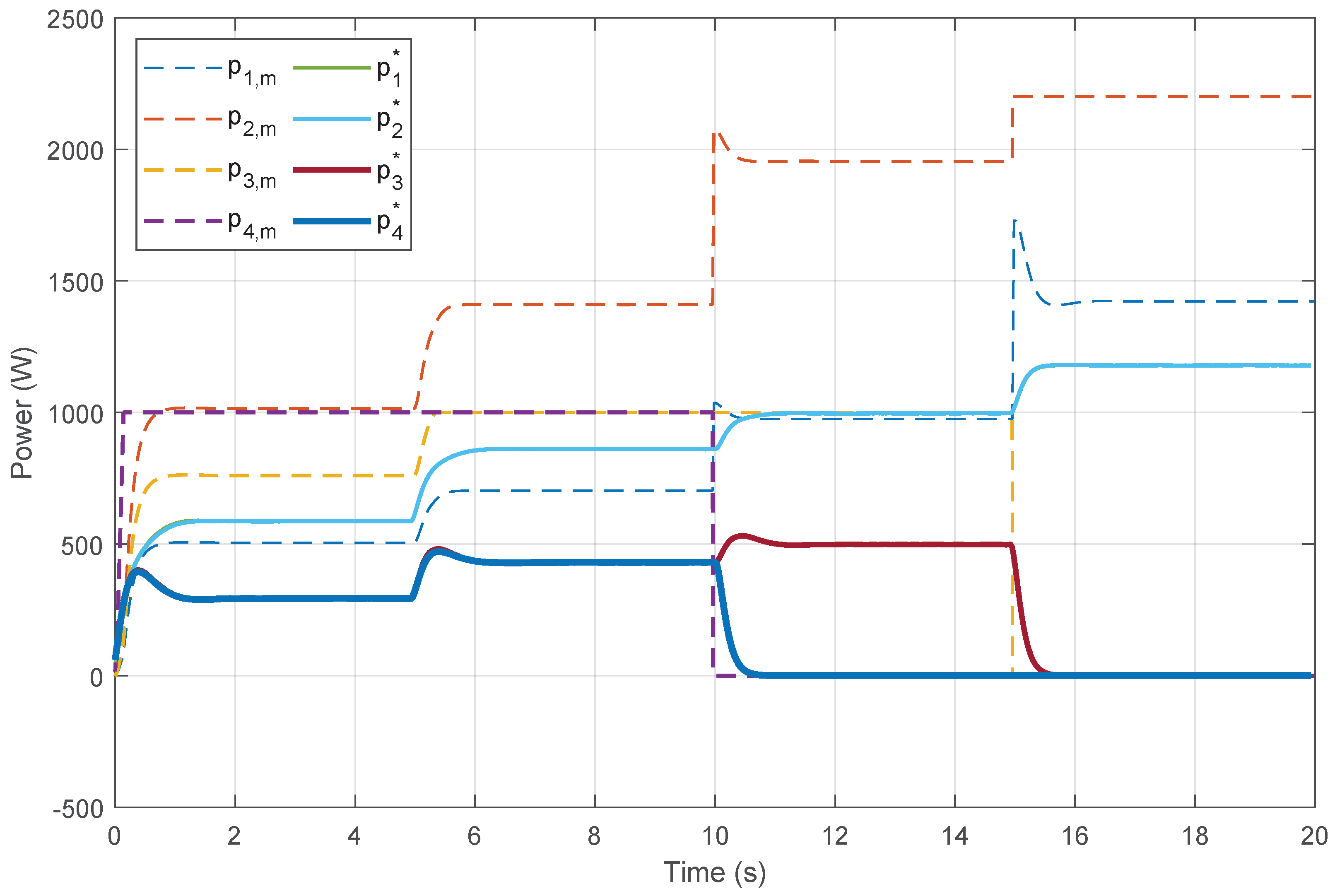 Electronics 08 00925 g007