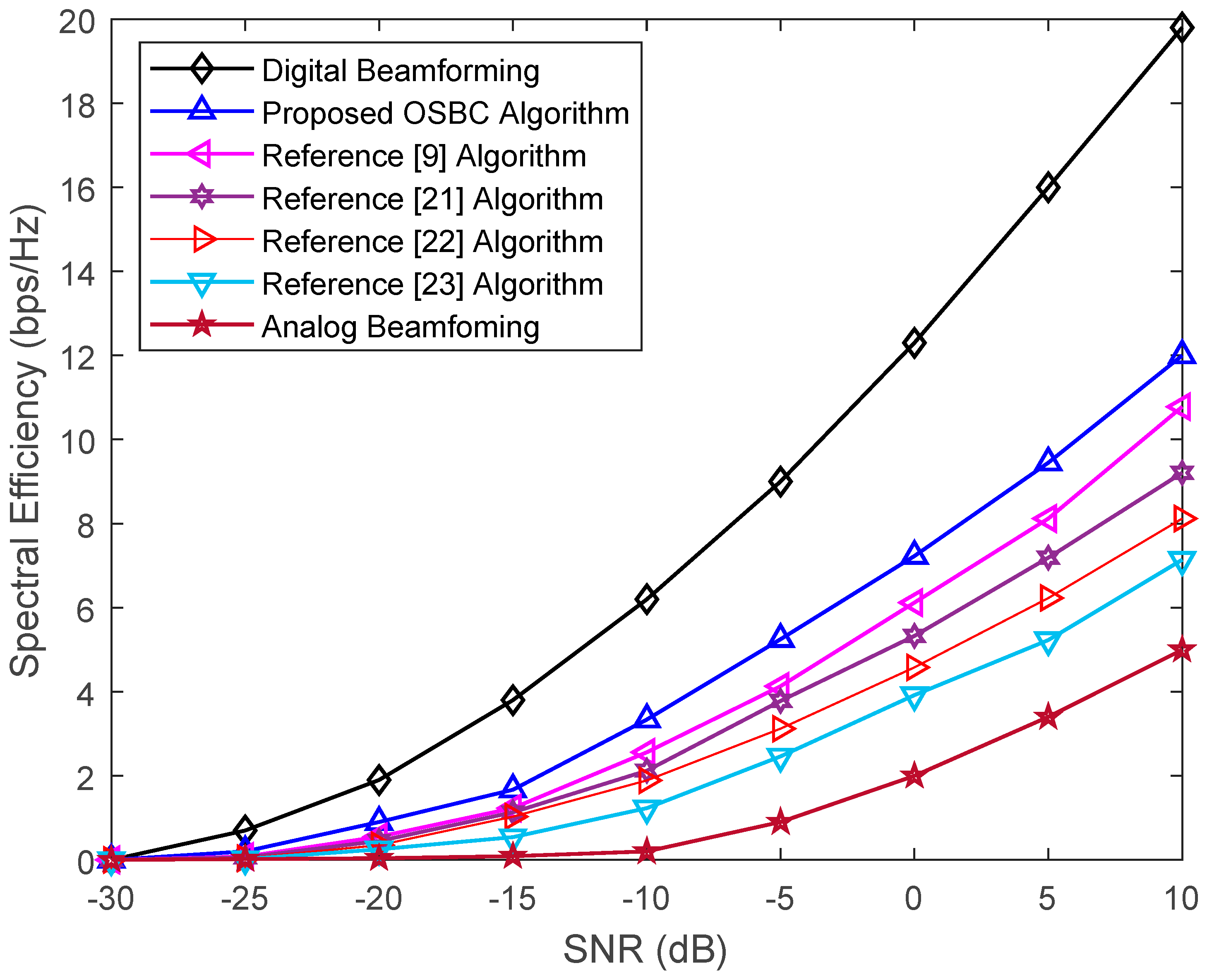 Electronics 08 00927 g003