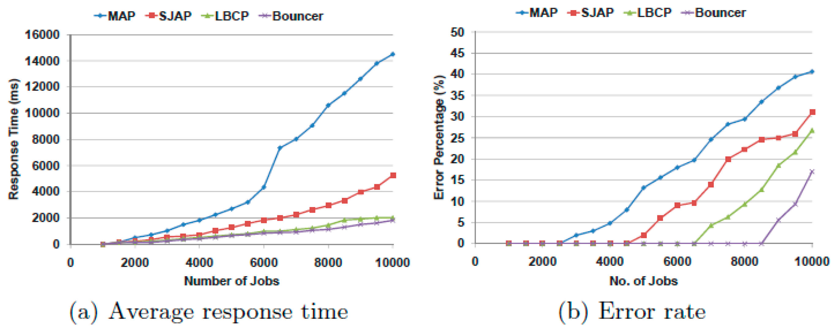 Electronics 08 00928 g003