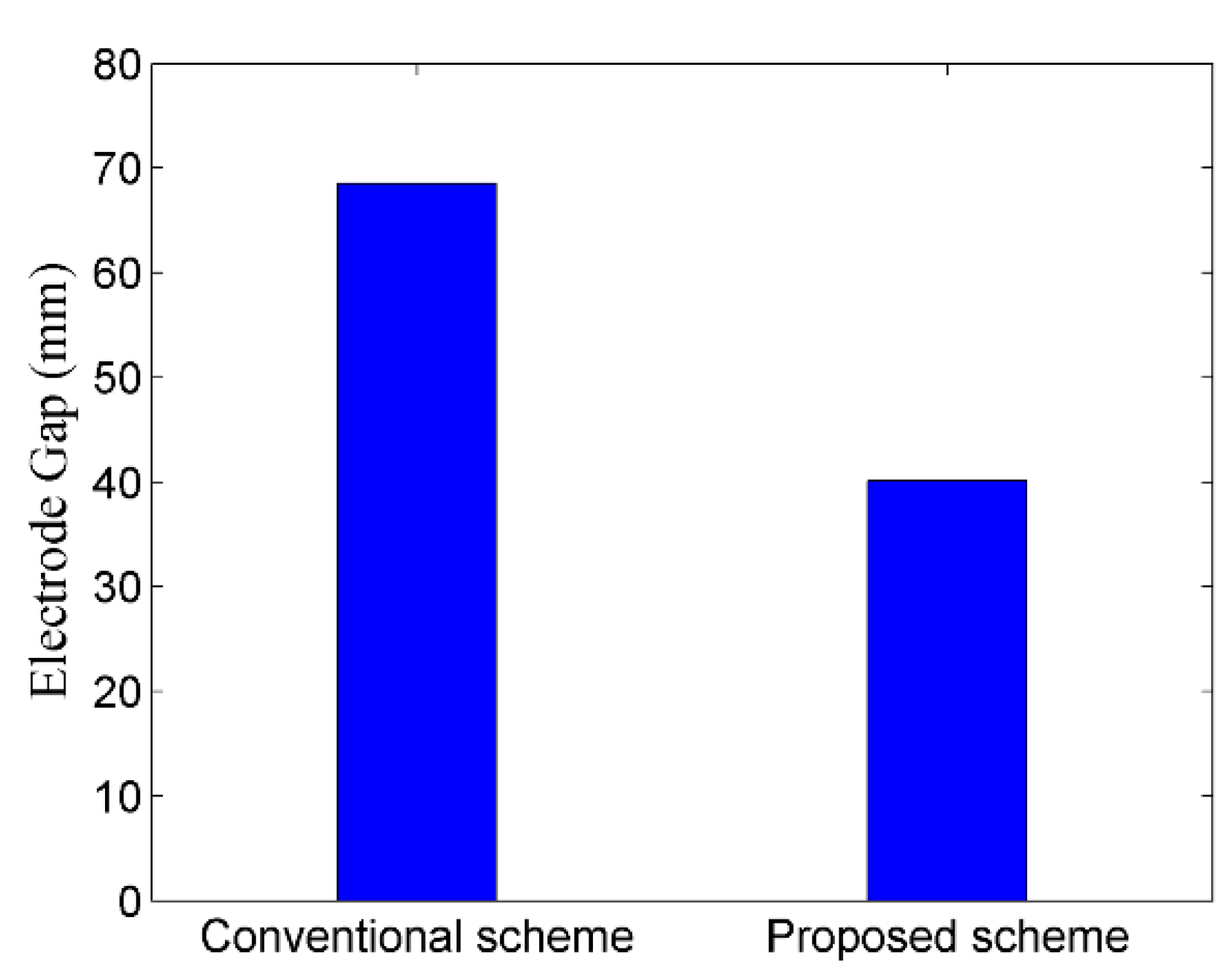 Electronics 08 00929 g017