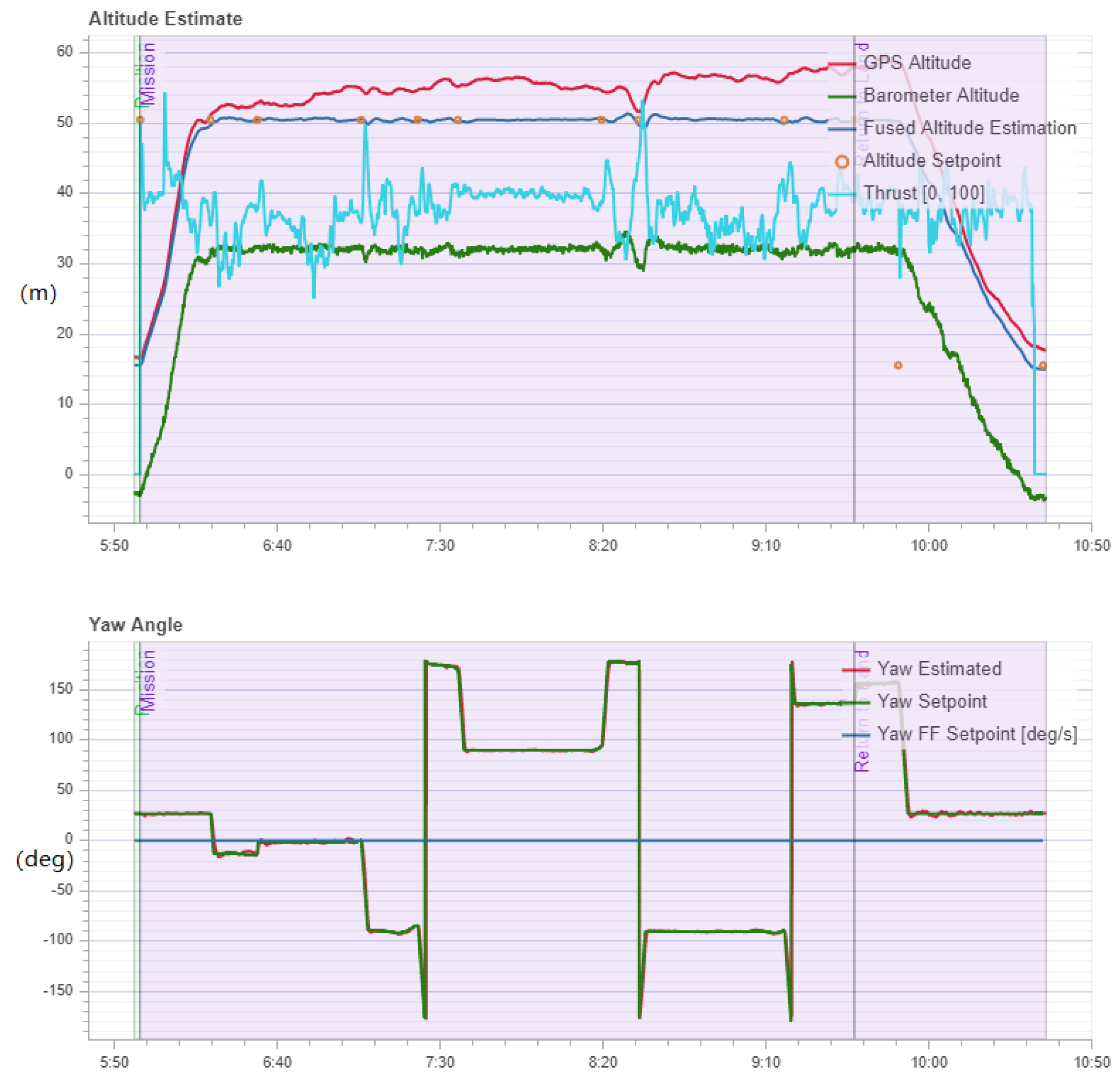 Electronics 08 00931 g010a