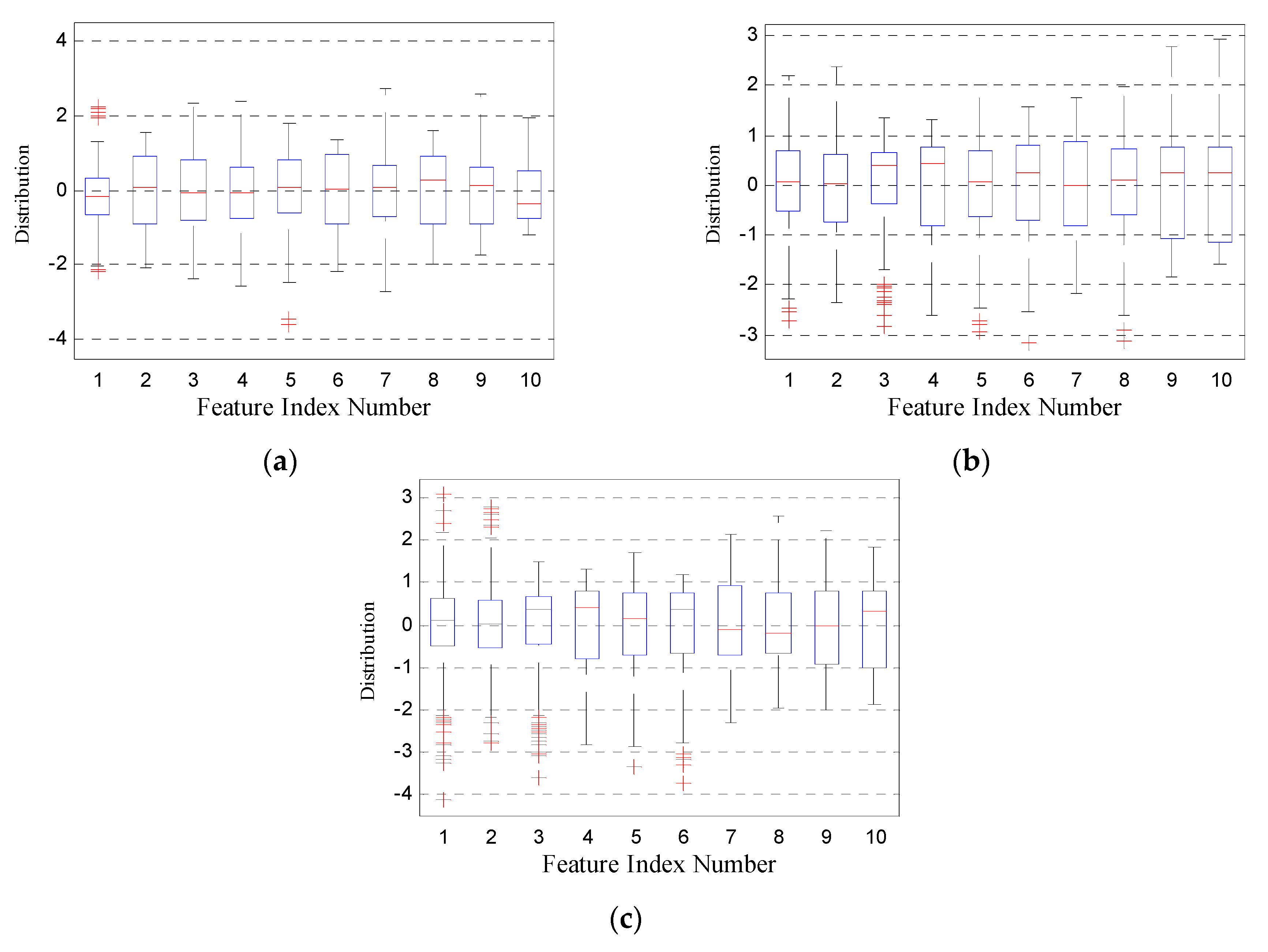 Electronics 08 00934 g010