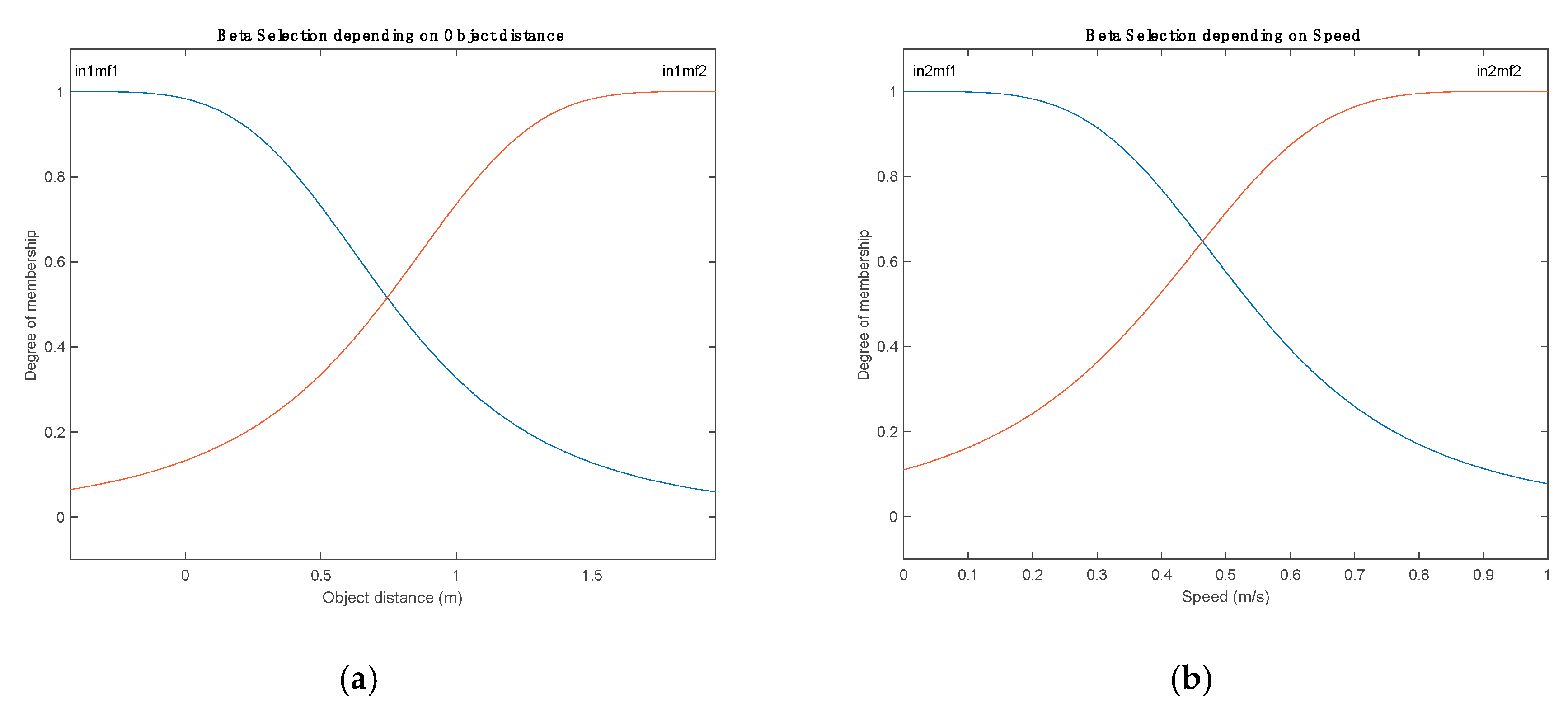 Electronics 08 00935 g007
