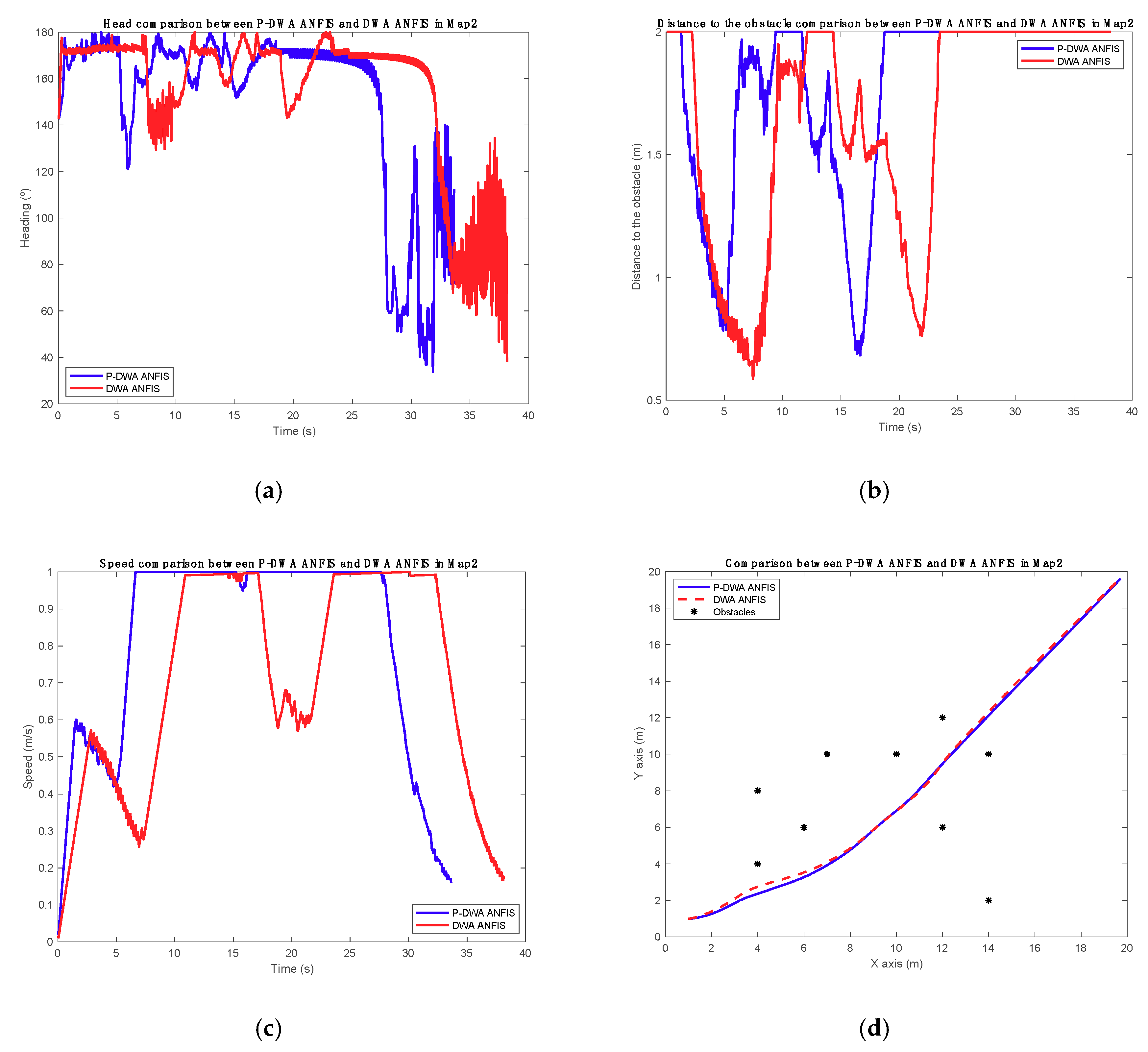 Electronics 08 00935 g010