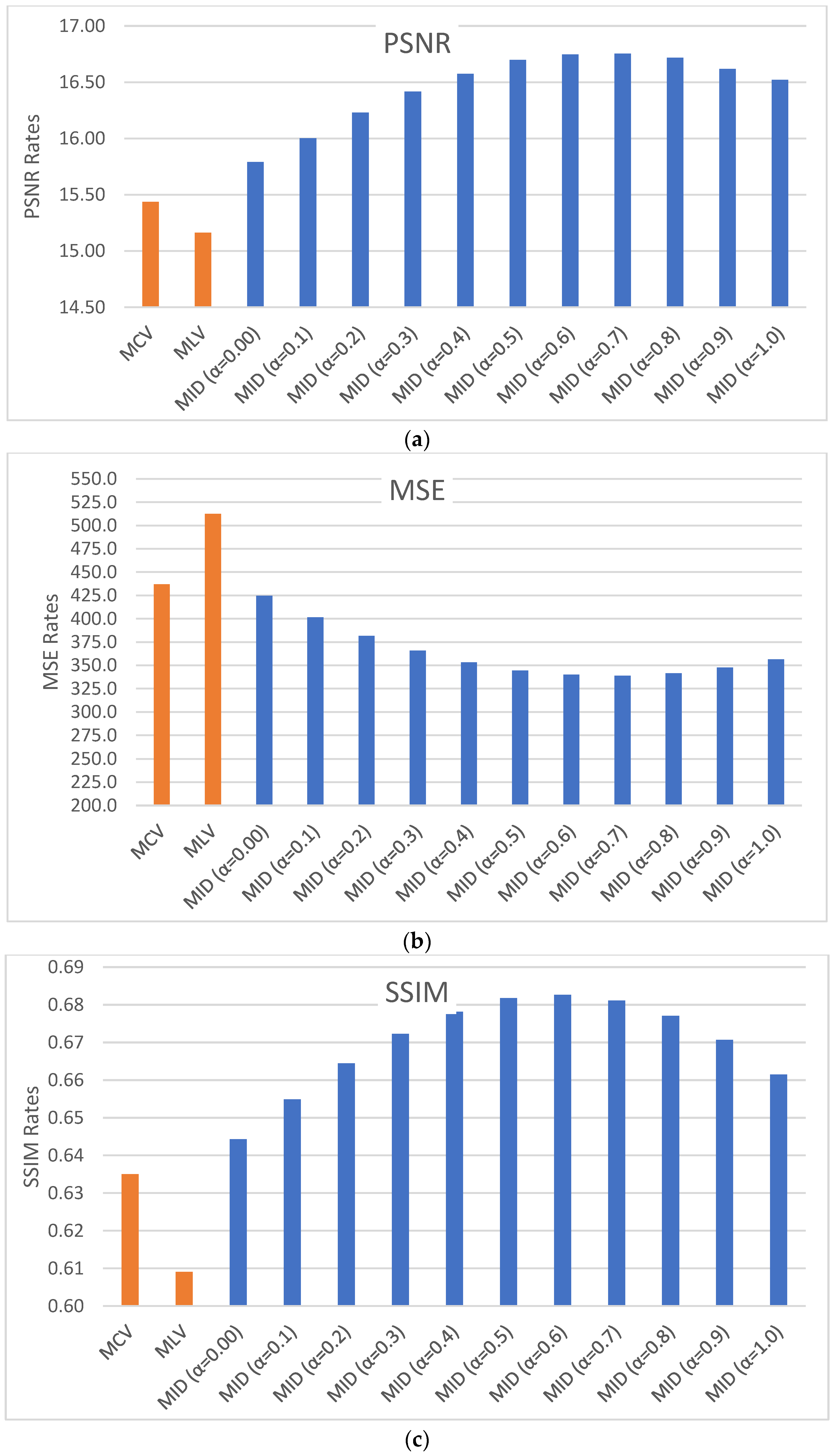 Electronics 08 00936 g002a
