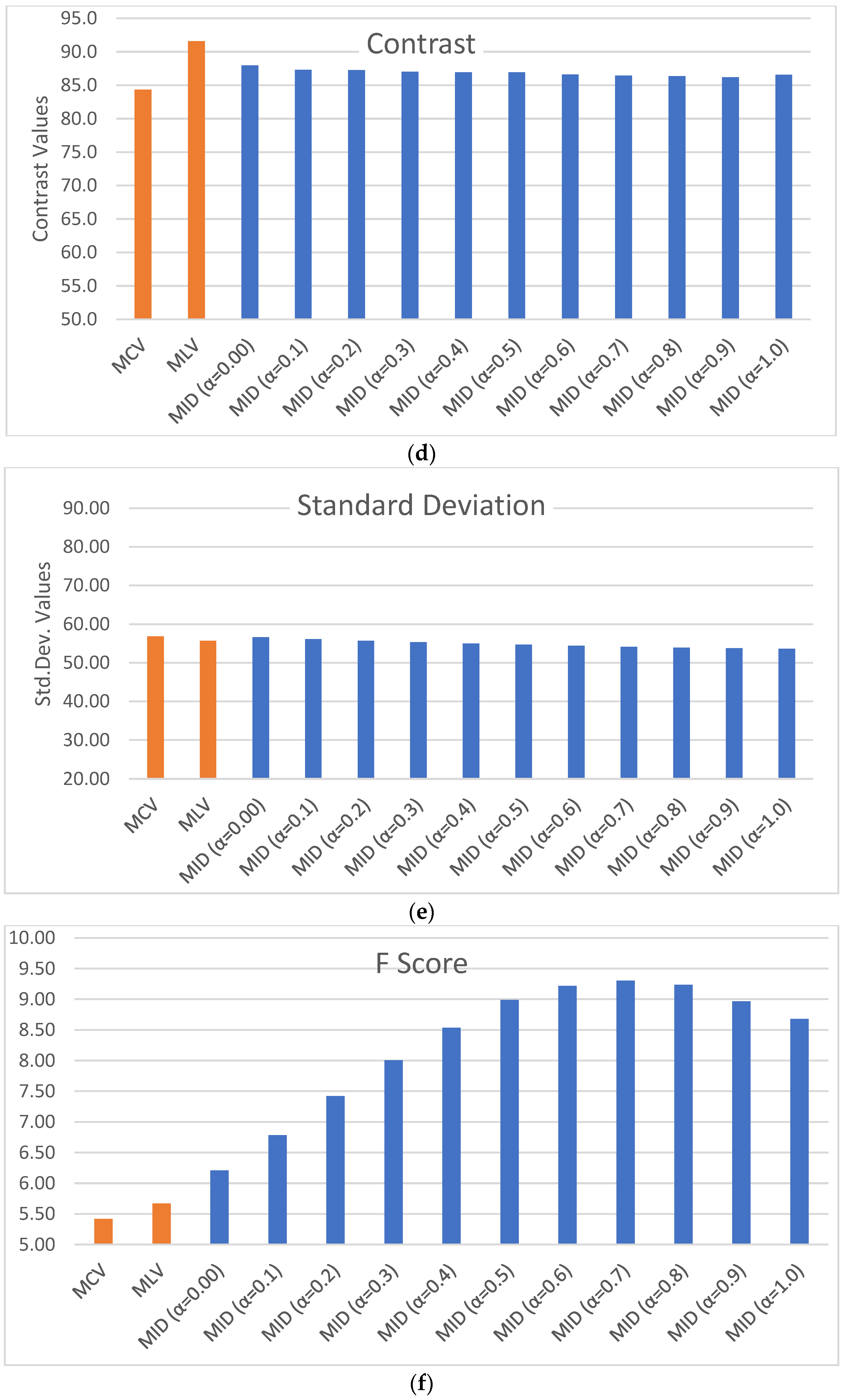 Electronics 08 00936 g002b
