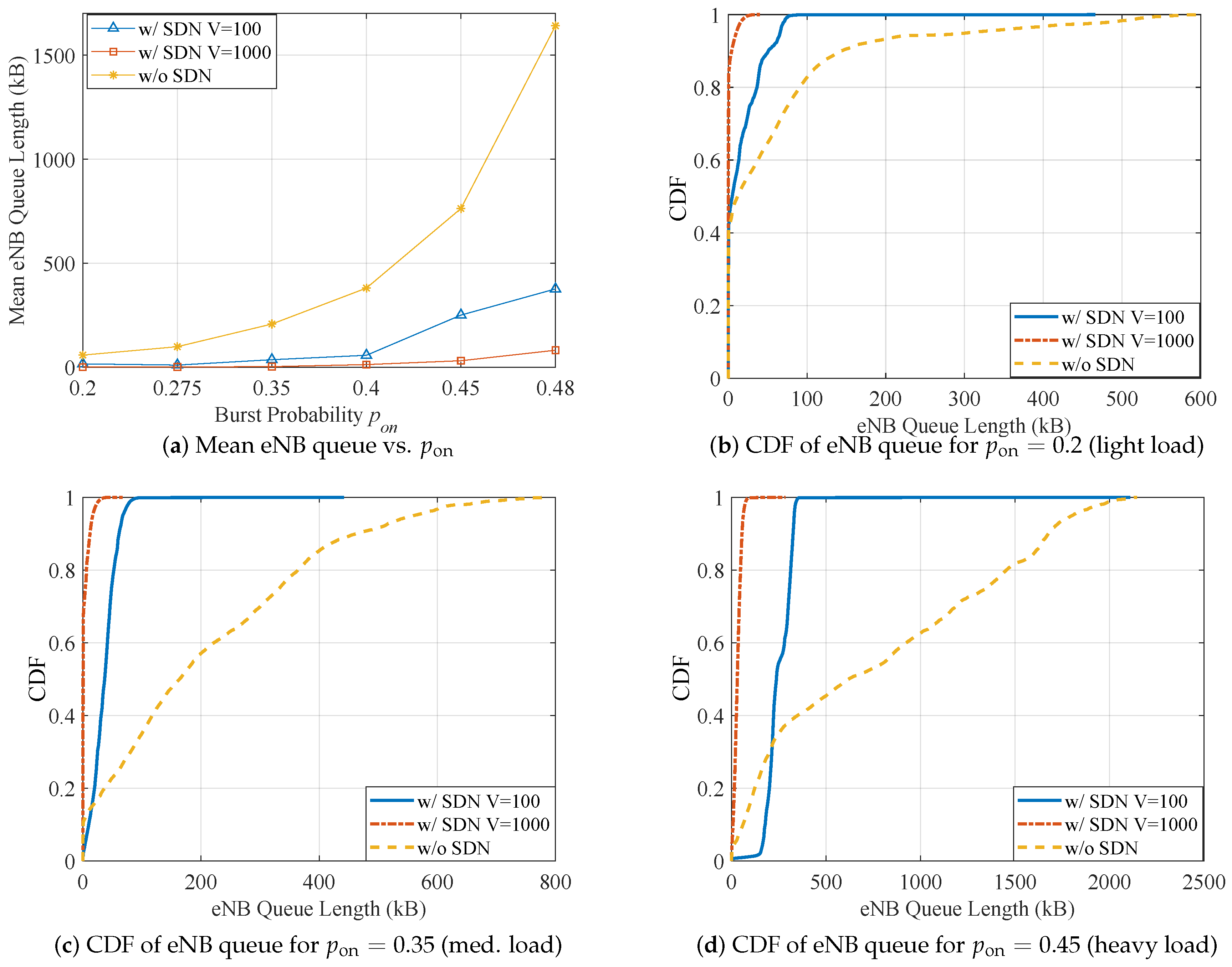 Electronics 08 00937 g006 Electronics 08 00937 g006