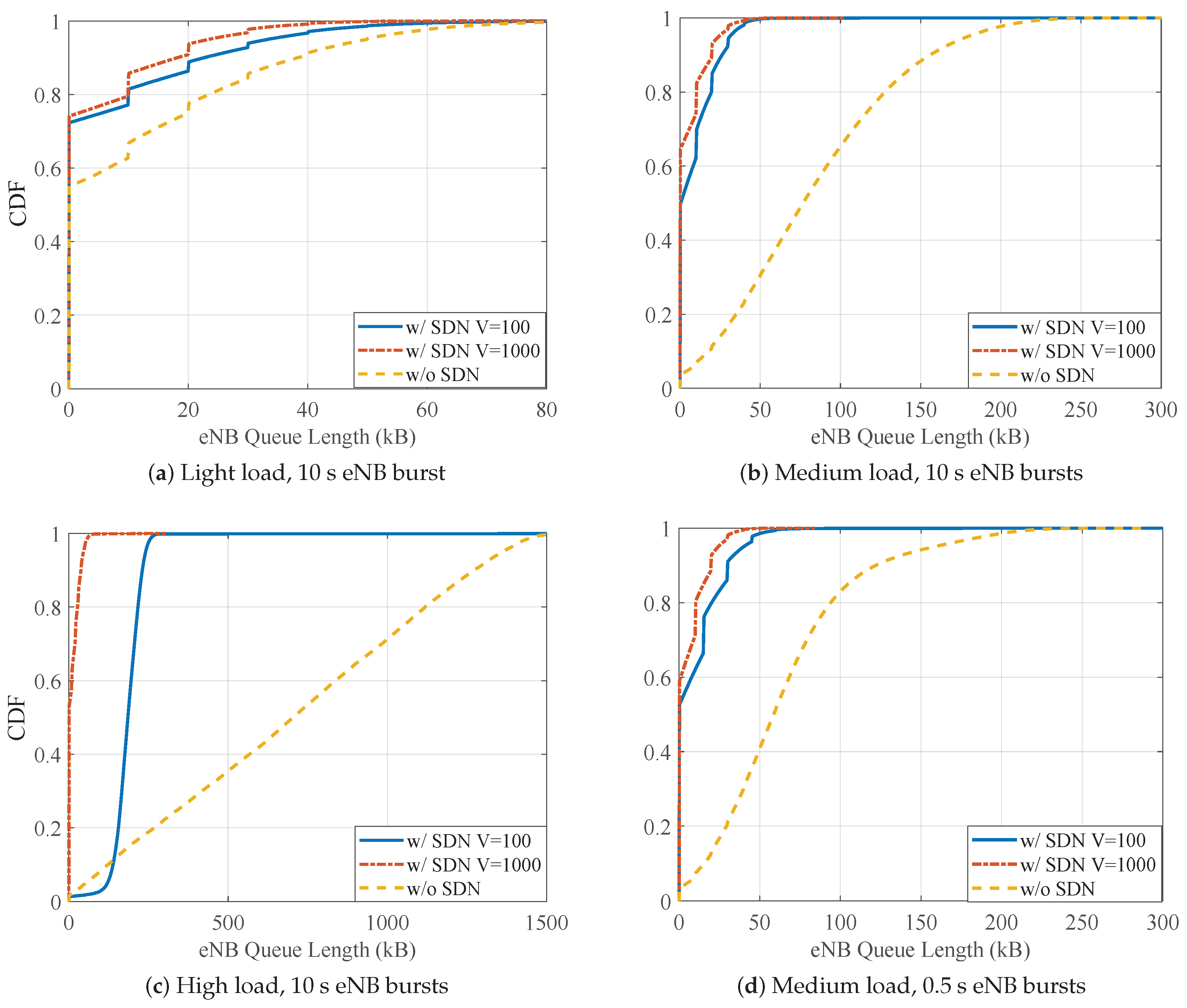 Electronics 08 00937 g007 Electronics 08 00937 g007