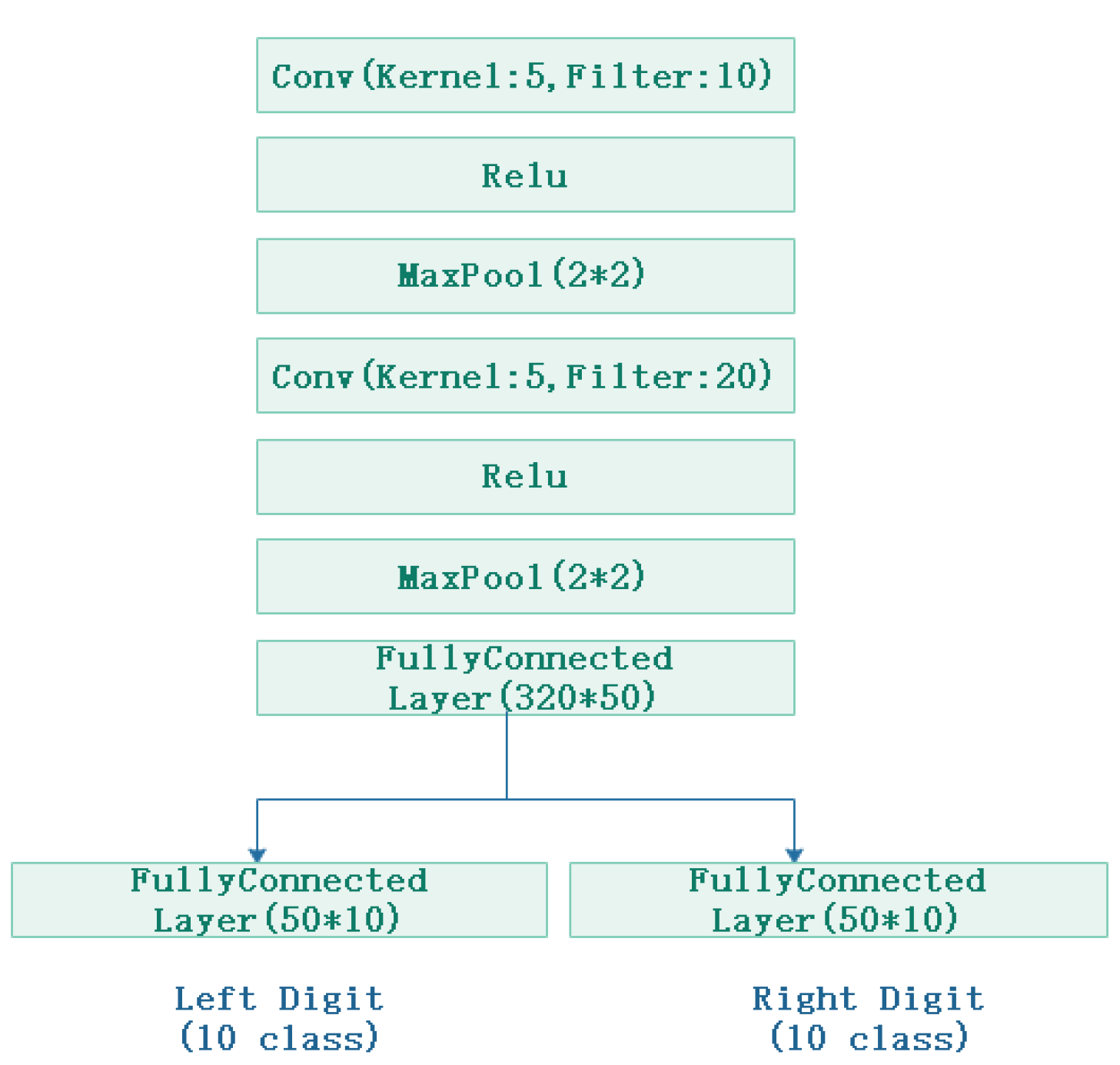 Electronics 08 00938 g002