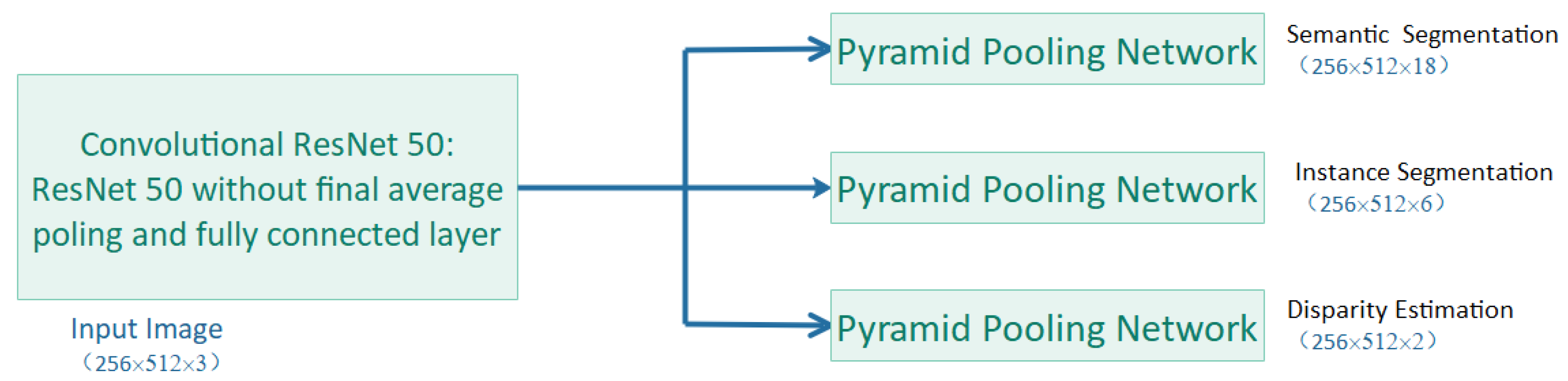 Electronics 08 00938 g004