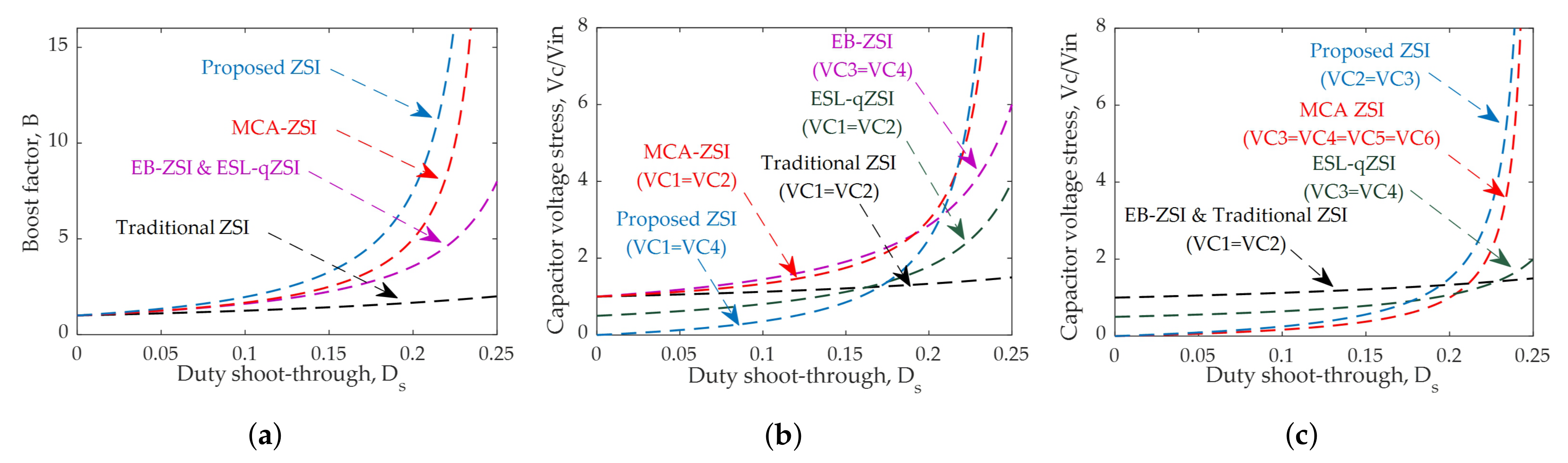 Electronics 08 00940 g004