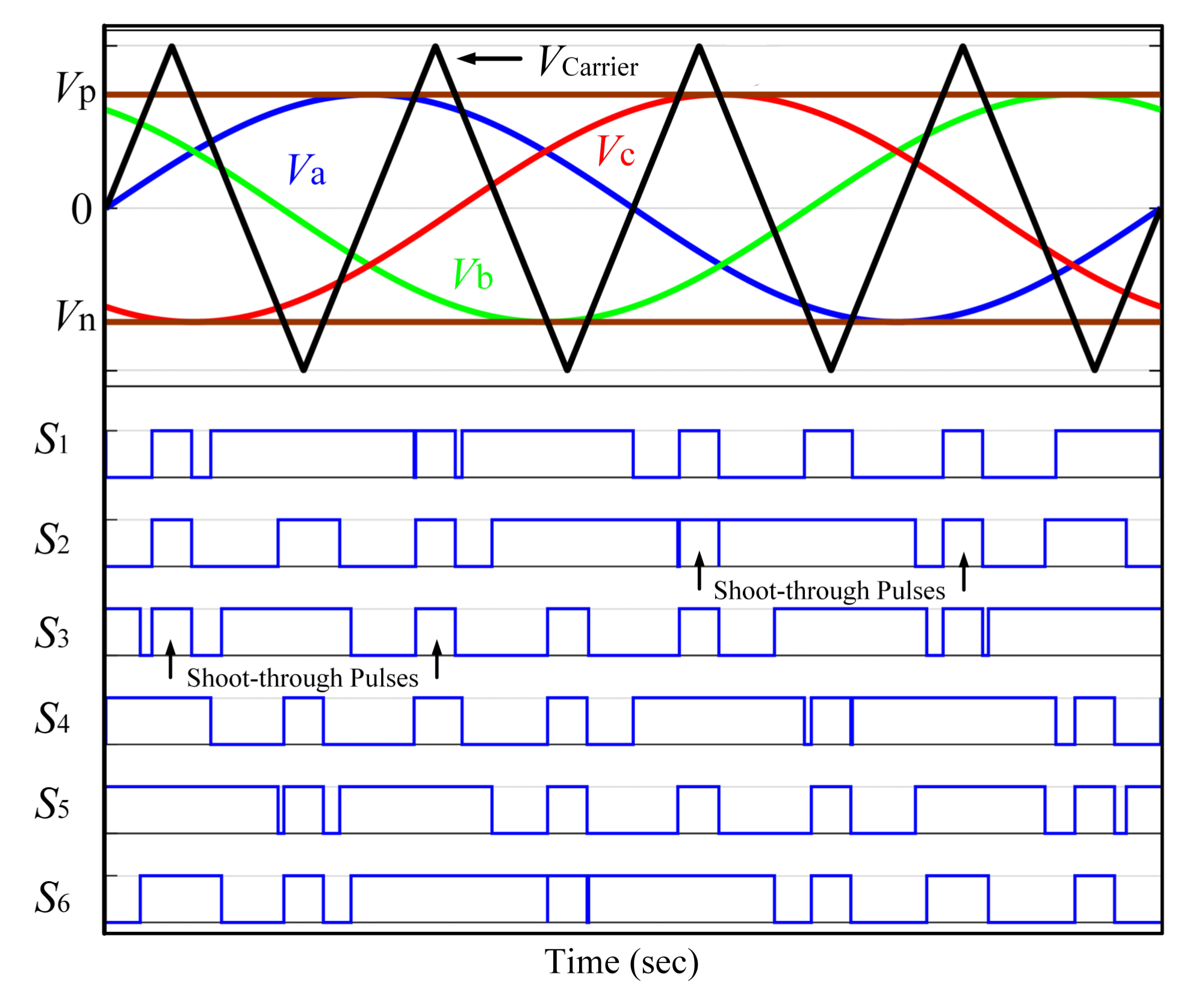 Electronics 08 00940 g006