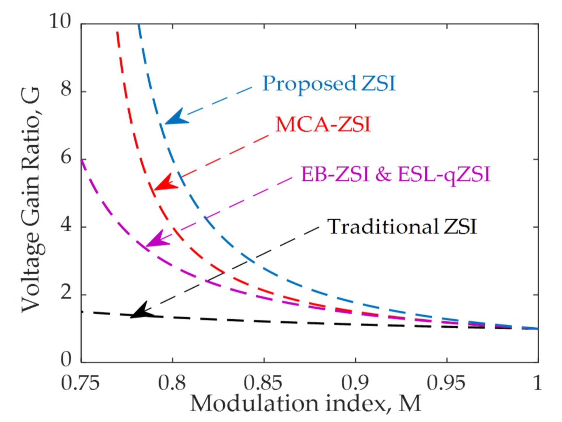 Electronics 08 00940 g007