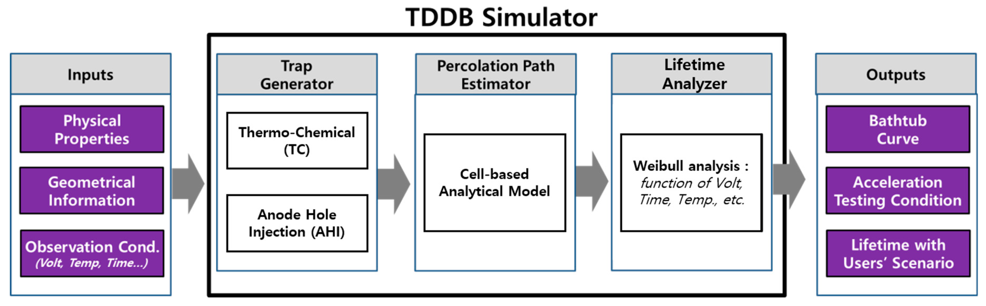Electronics 08 00942 g002 550