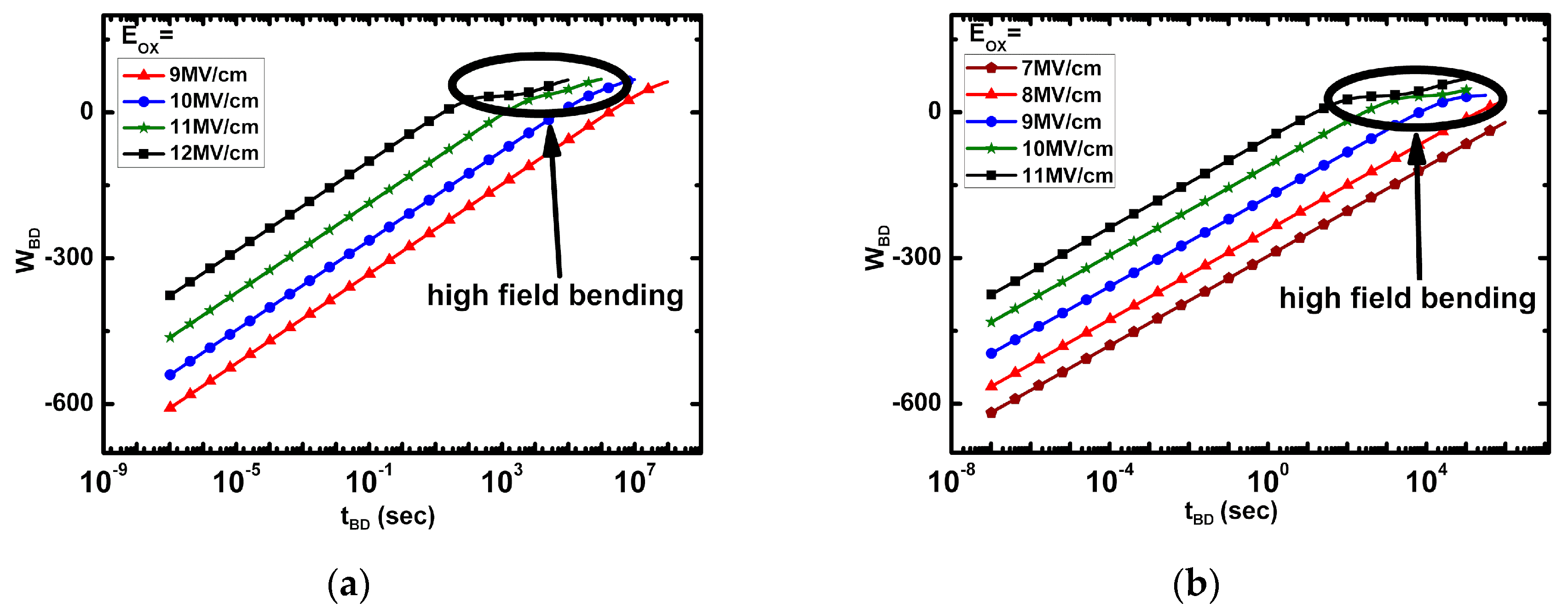 Electronics 08 00942 g003 550