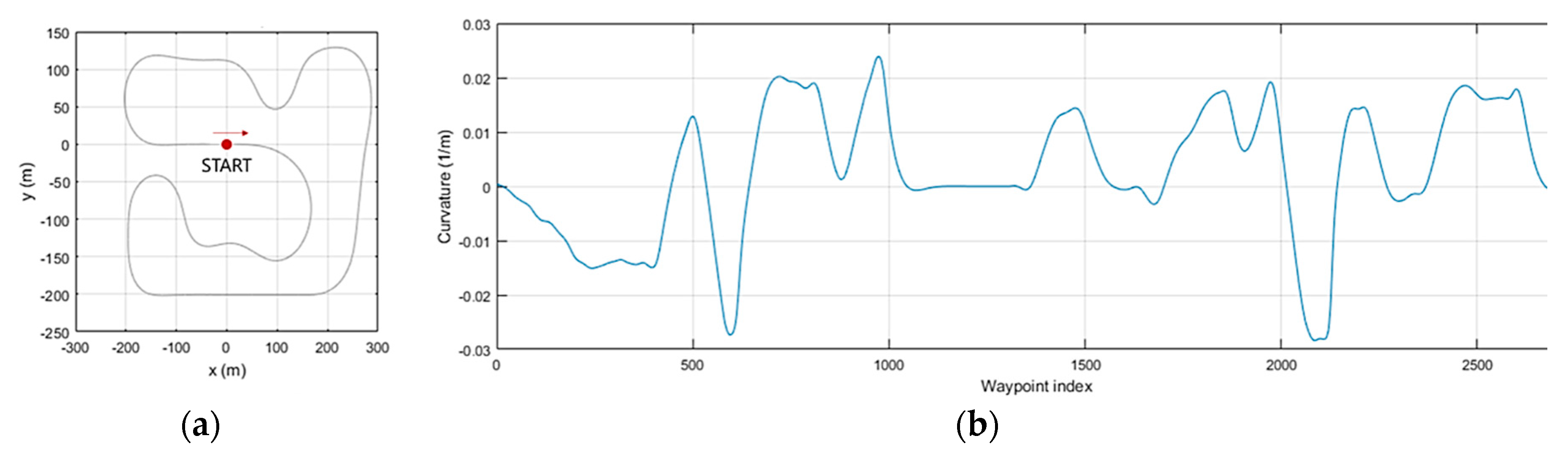 Electronics 08 00943 g007 550