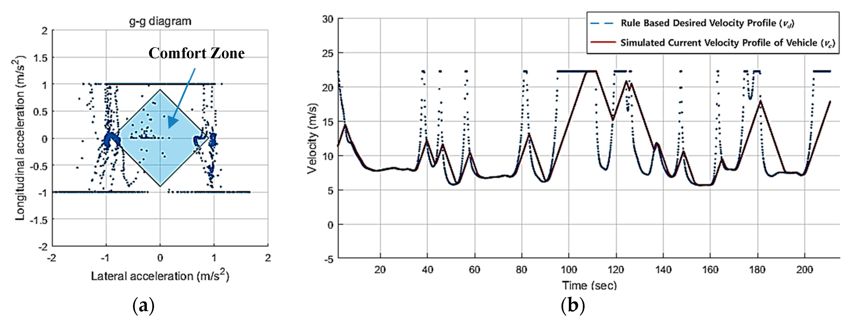 Electronics 08 00943 g008 550