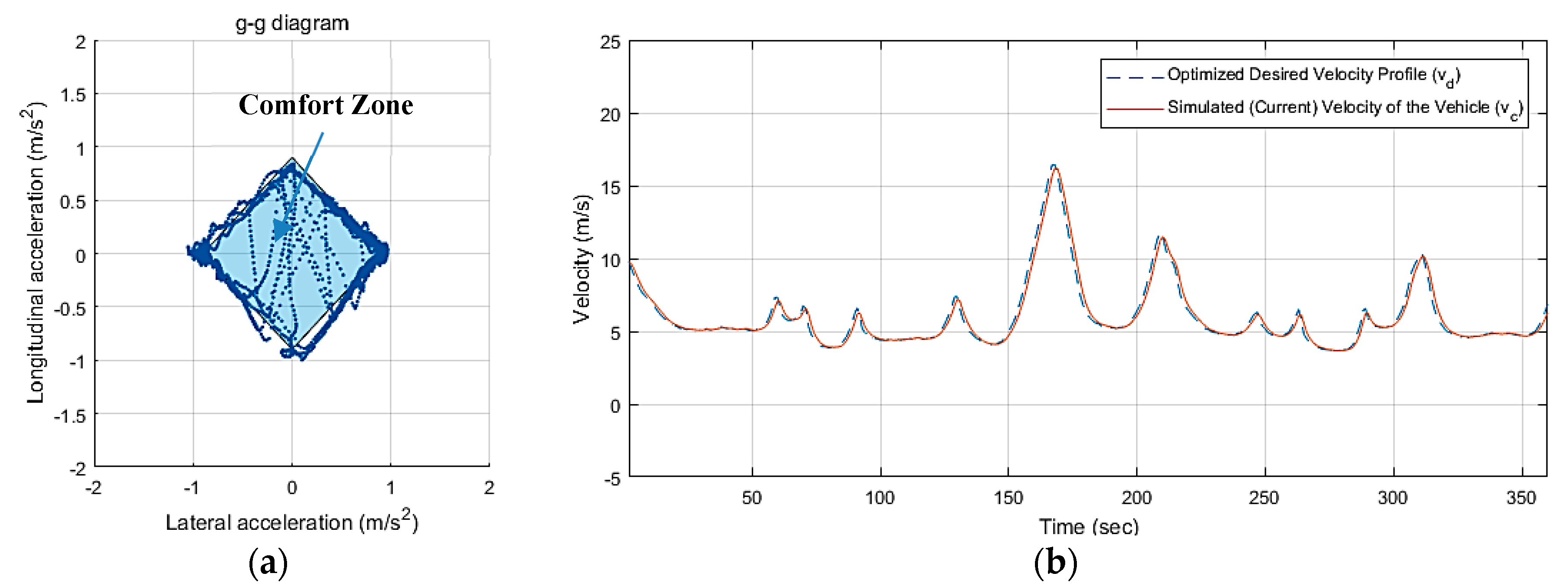 Electronics 08 00943 g009 550