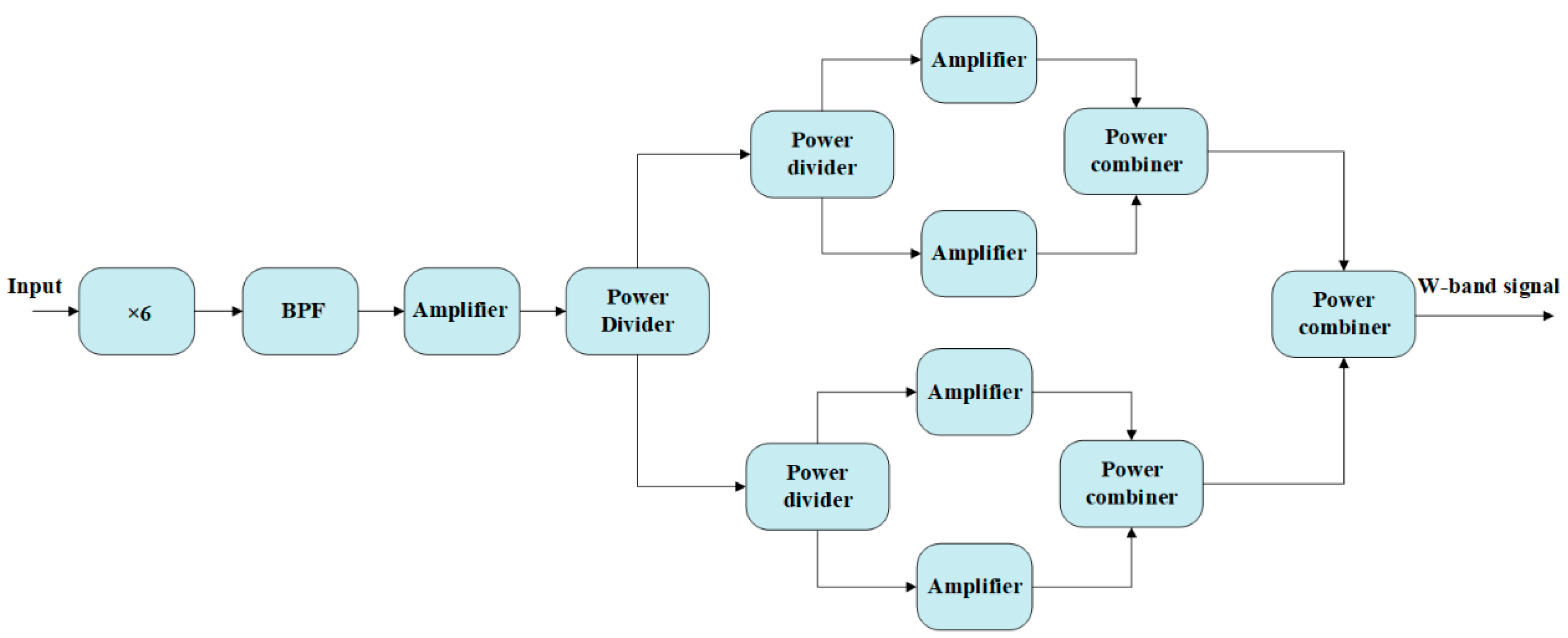 Electronics 08 00948 g004 550