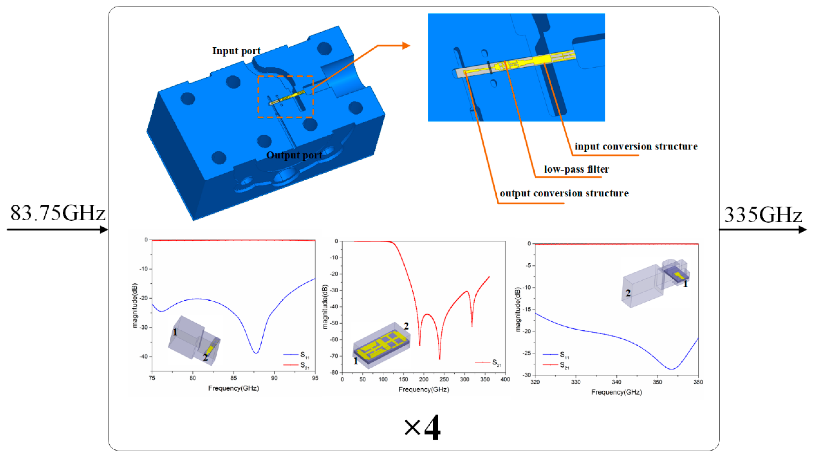 Electronics 08 00948 g007 550