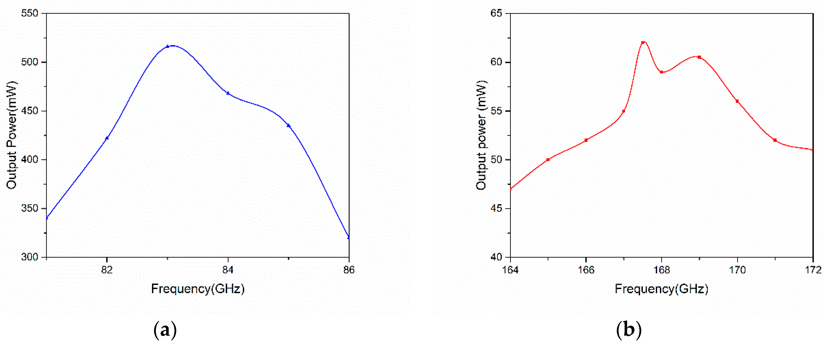 Electronics 08 00948 g009a 550