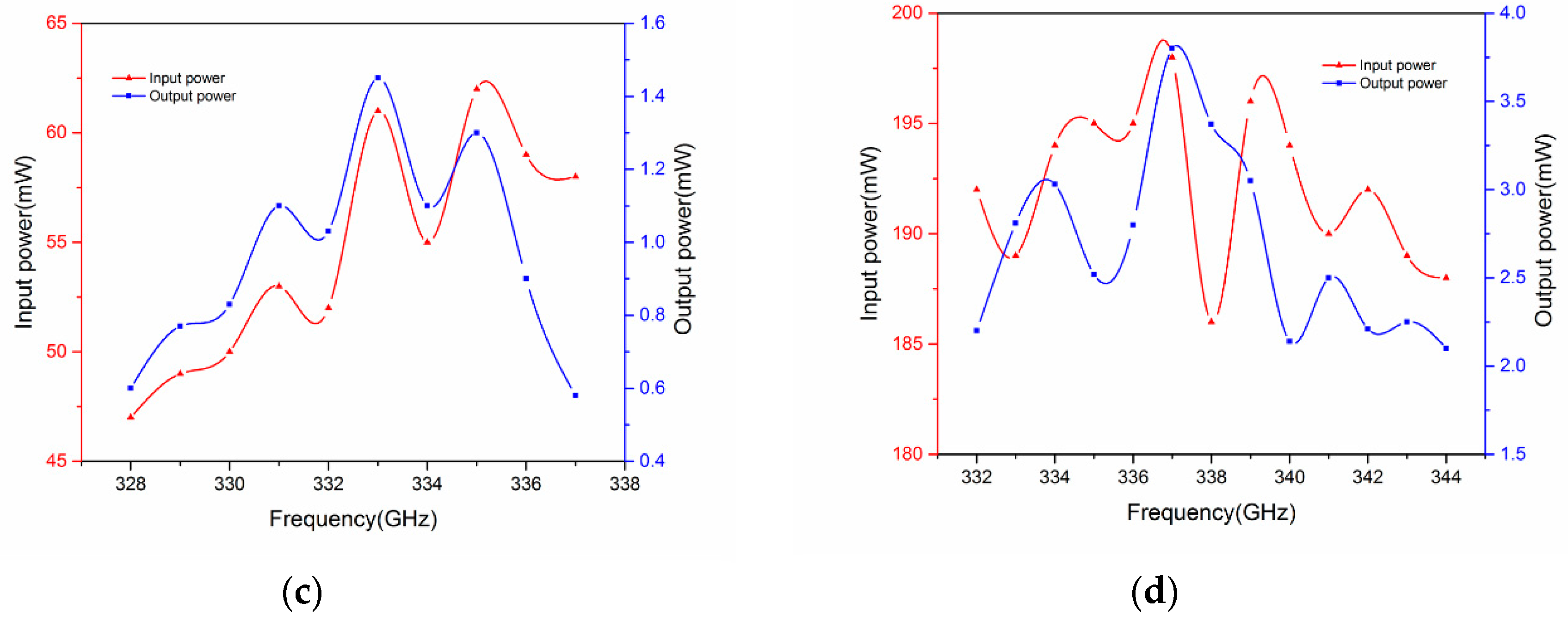 Electronics 08 00948 g009b 550