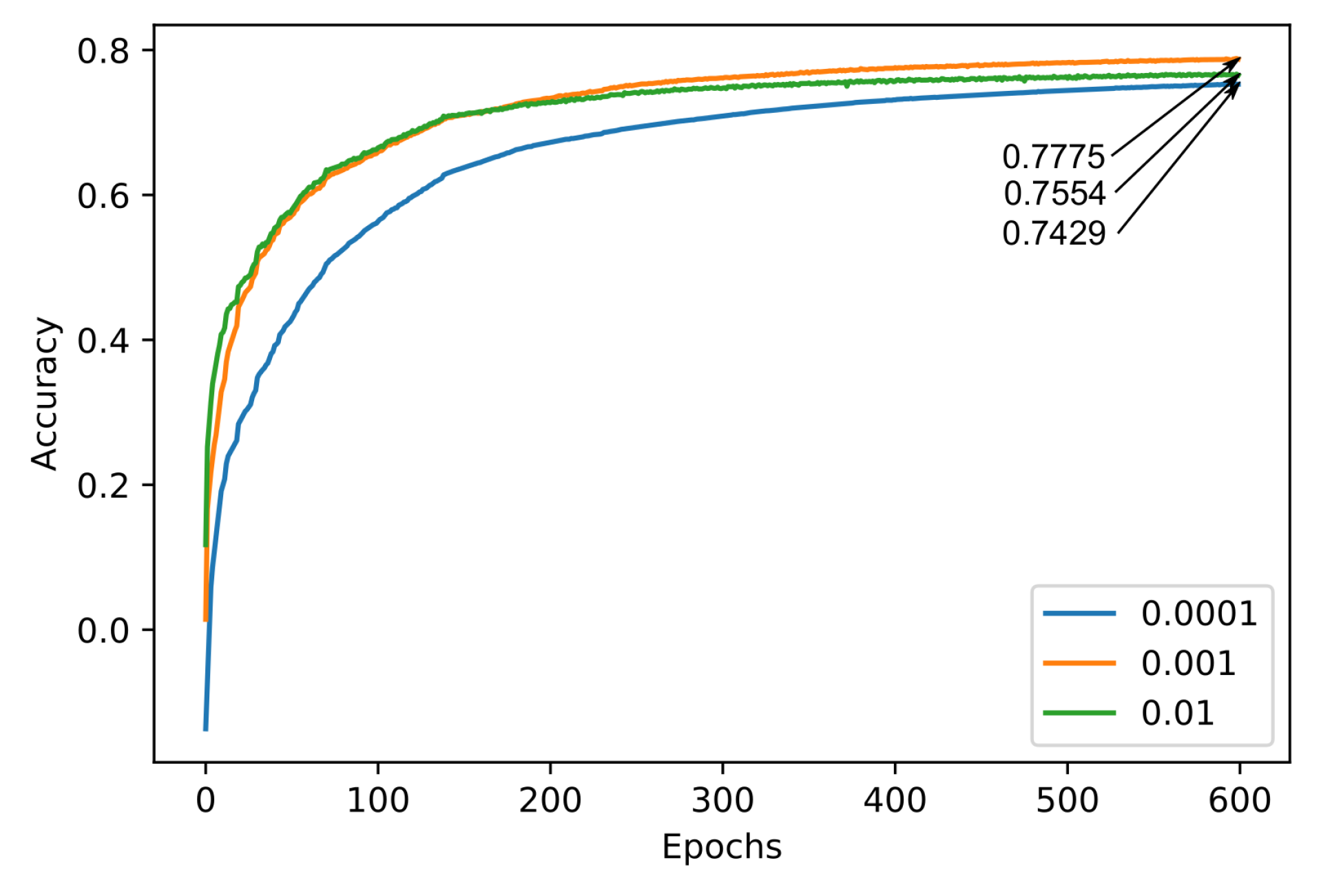 Electronics 08 00949 g003 550